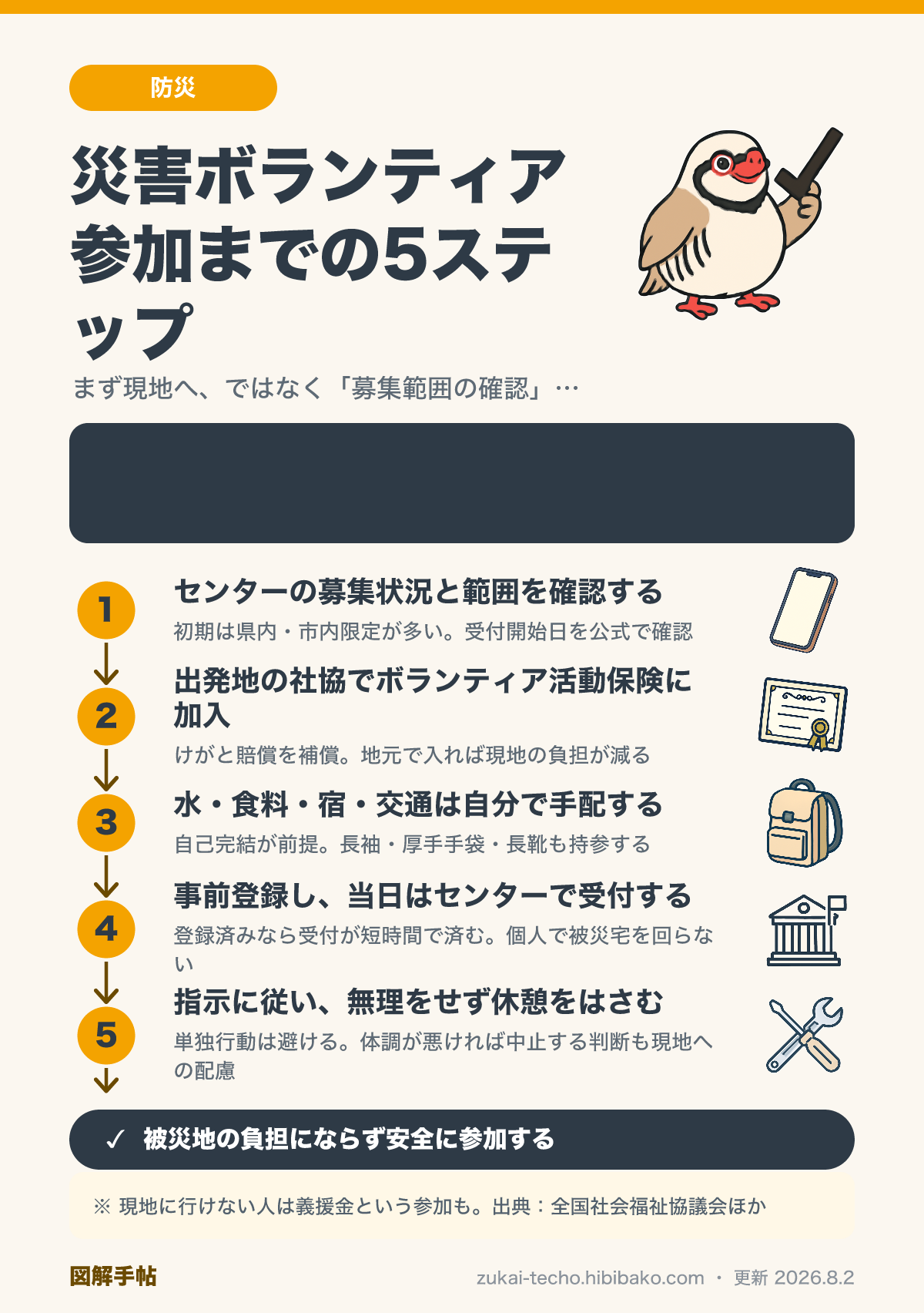 災害ボランティア参加の5ステップ（募集範囲の確認・出発地で保険加入・自己完結の持ち物・事前登録と当日受付・指示に従い無理せず活動）を示した図解
