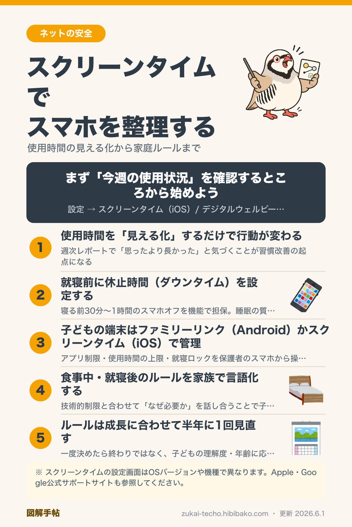 スクリーンタイム機能と家庭ルールの設定方法図解