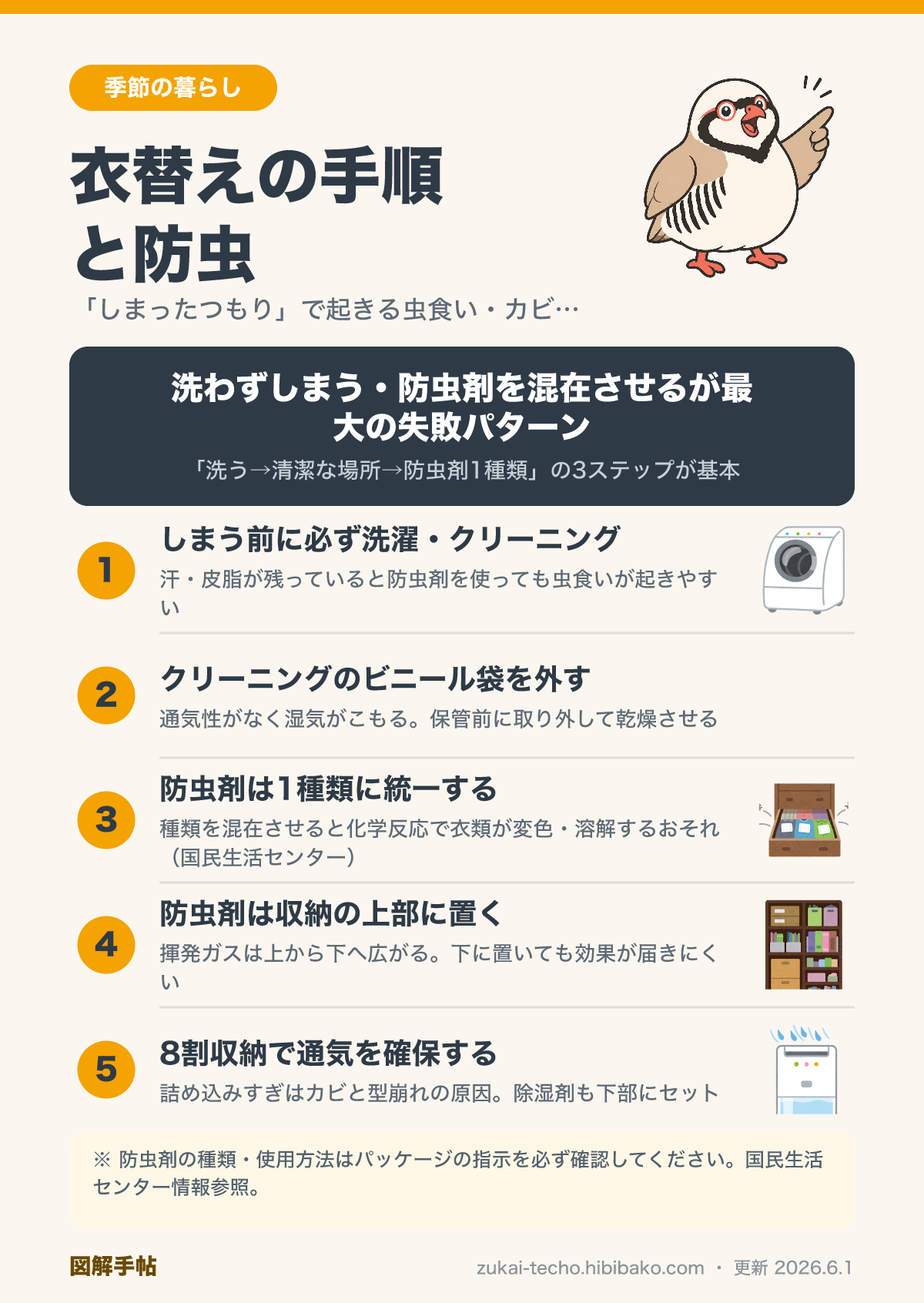 衣替えの手順と防虫の図解