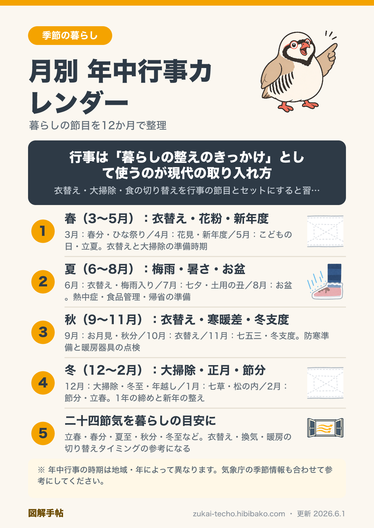 月別年中行事カレンダーの図解