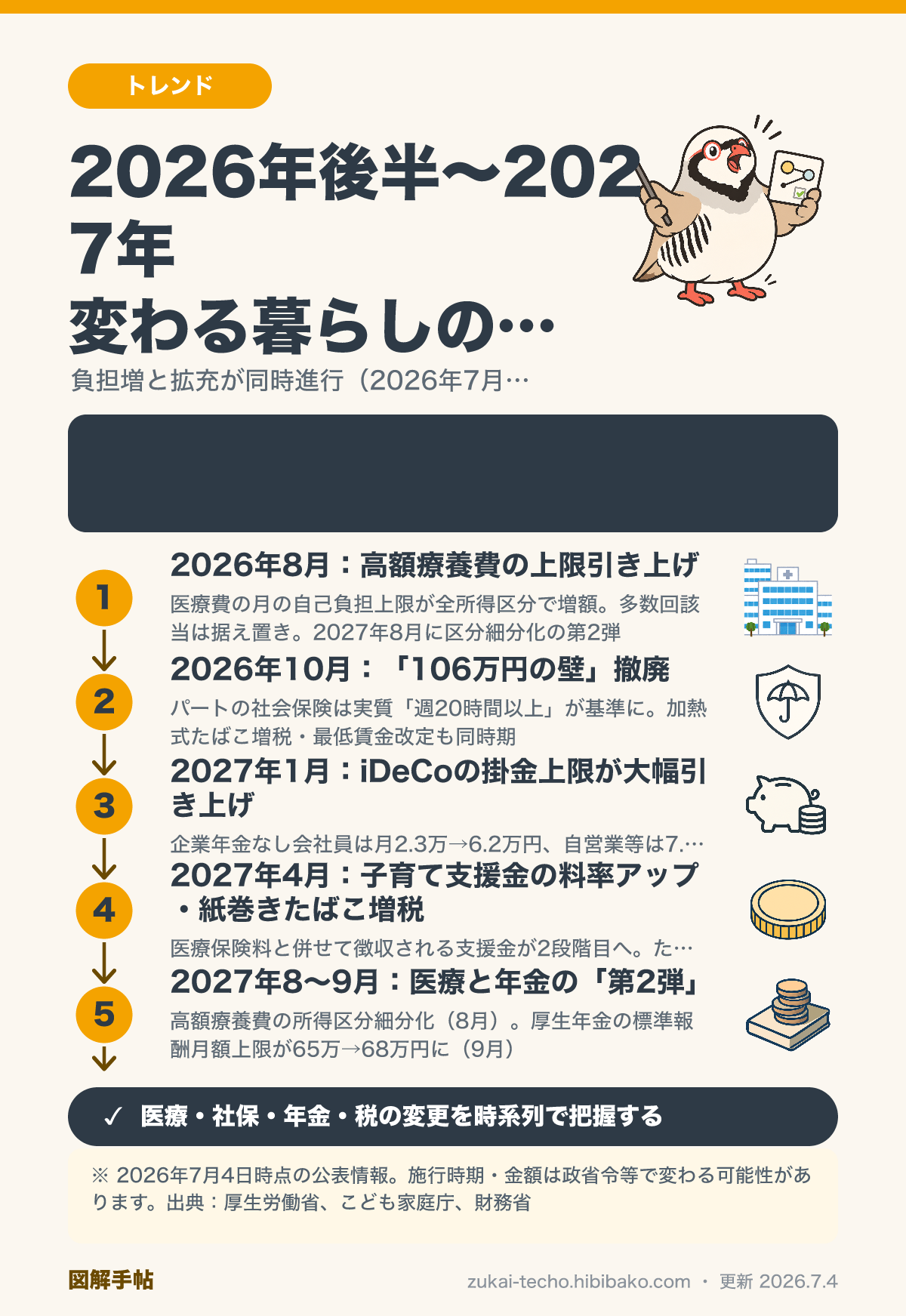 2026年後半から2027年に変わる暮らしの制度を時系列で整理した図解