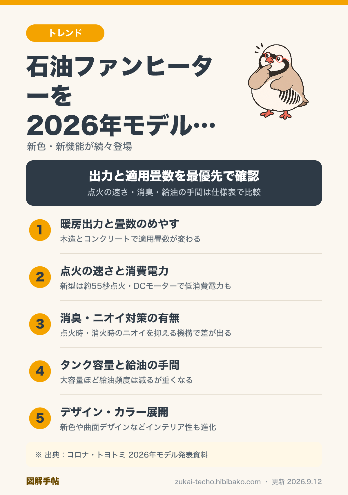 石油ファンヒーター2026年モデルの選び方を示した図解：暖房出力・点火の速さ・消臭・タンク容量・デザインの5つの観点