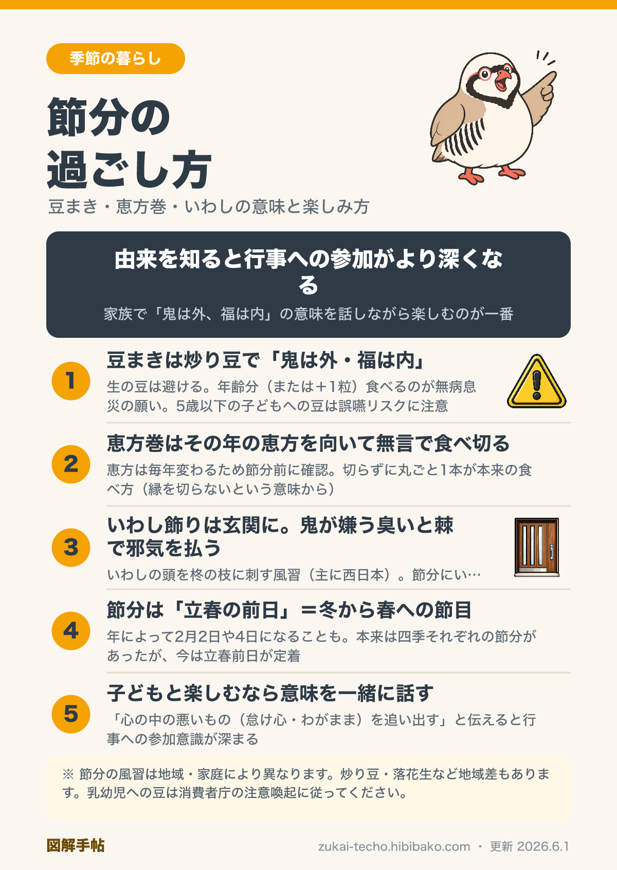 節分の豆まき・恵方巻・いわし飾りの由来と過ごし方の図解