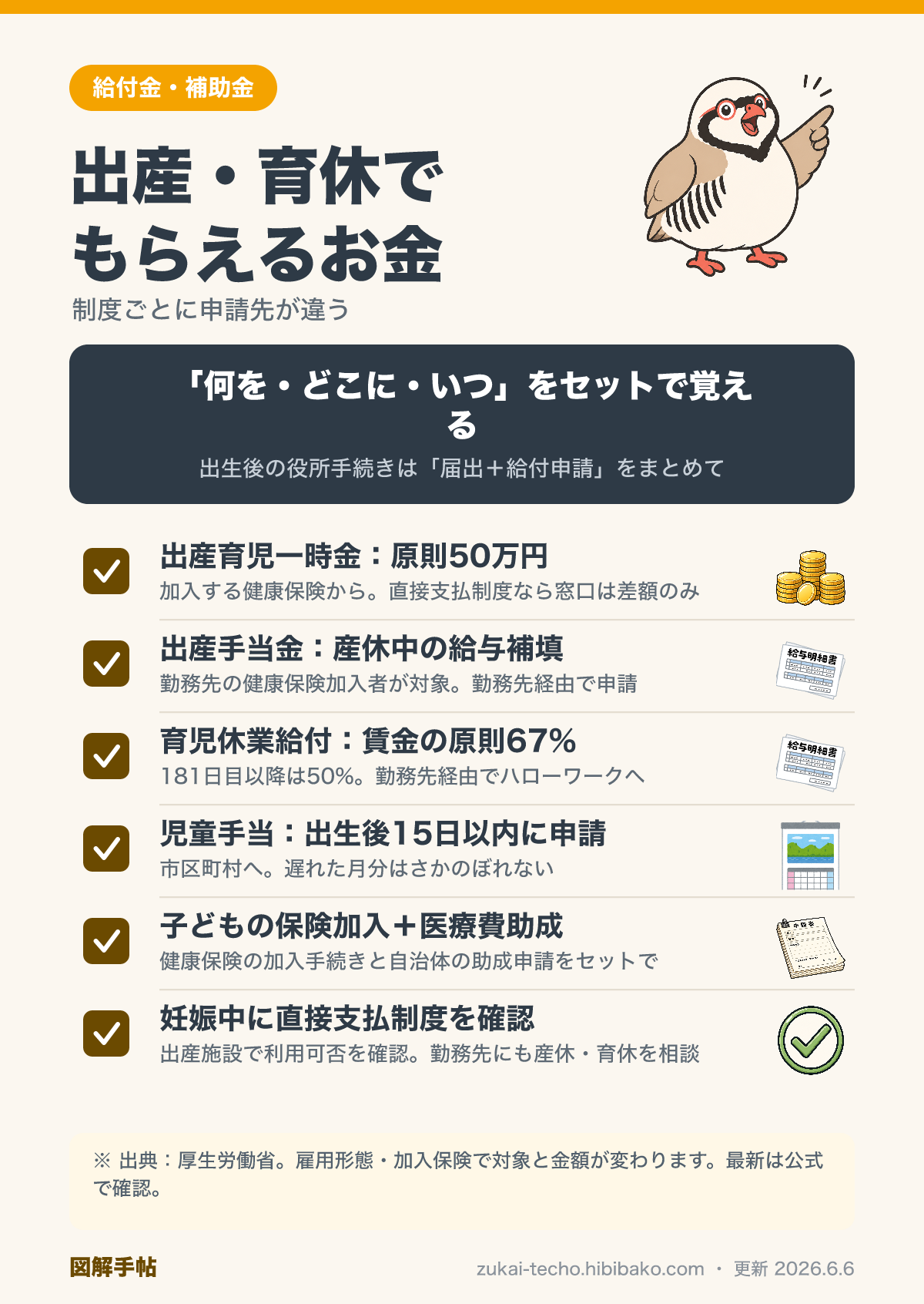 出産・育休でもらえるお金の全体像を示した図解