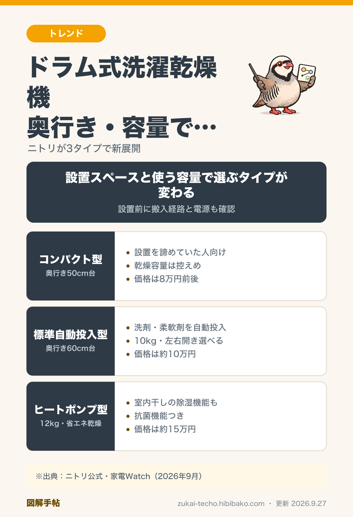 ドラム式洗濯乾燥機3タイプ比較図解：コンパクト型・標準自動投入型・ヒートポンプ型の奥行き・容量・価格の違い