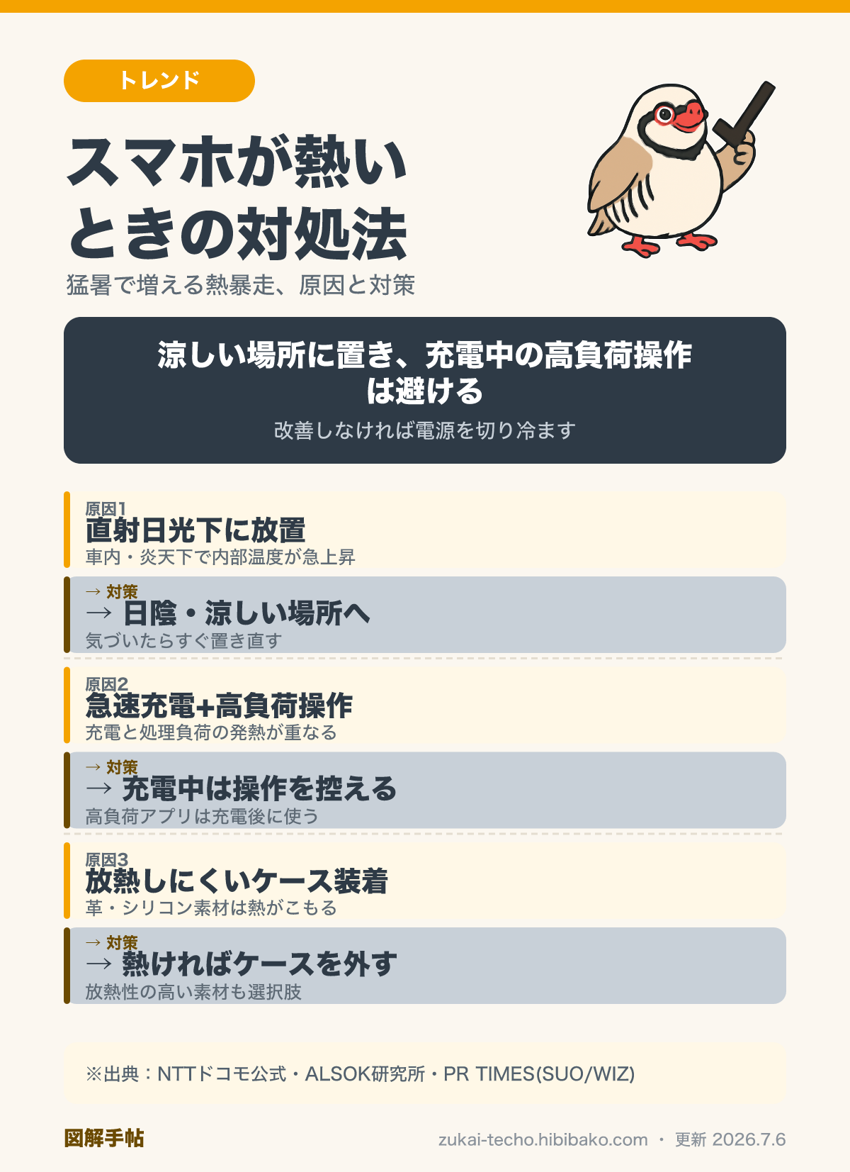 スマホが熱くなる4つの原因と対策を示した図解：直射日光放置・急速充電中の高負荷・ケース装着・冷却グッズ未使用への対処