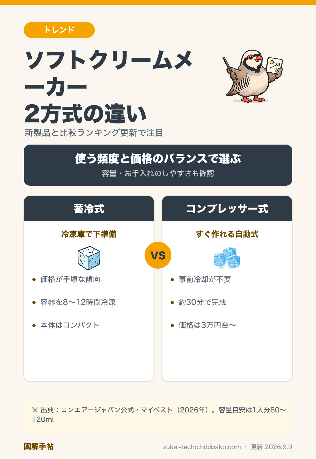 家庭用ソフトクリームメーカー2方式の比較図解：蓄冷式とコンプレッサー内蔵式の違いと選ぶ観点