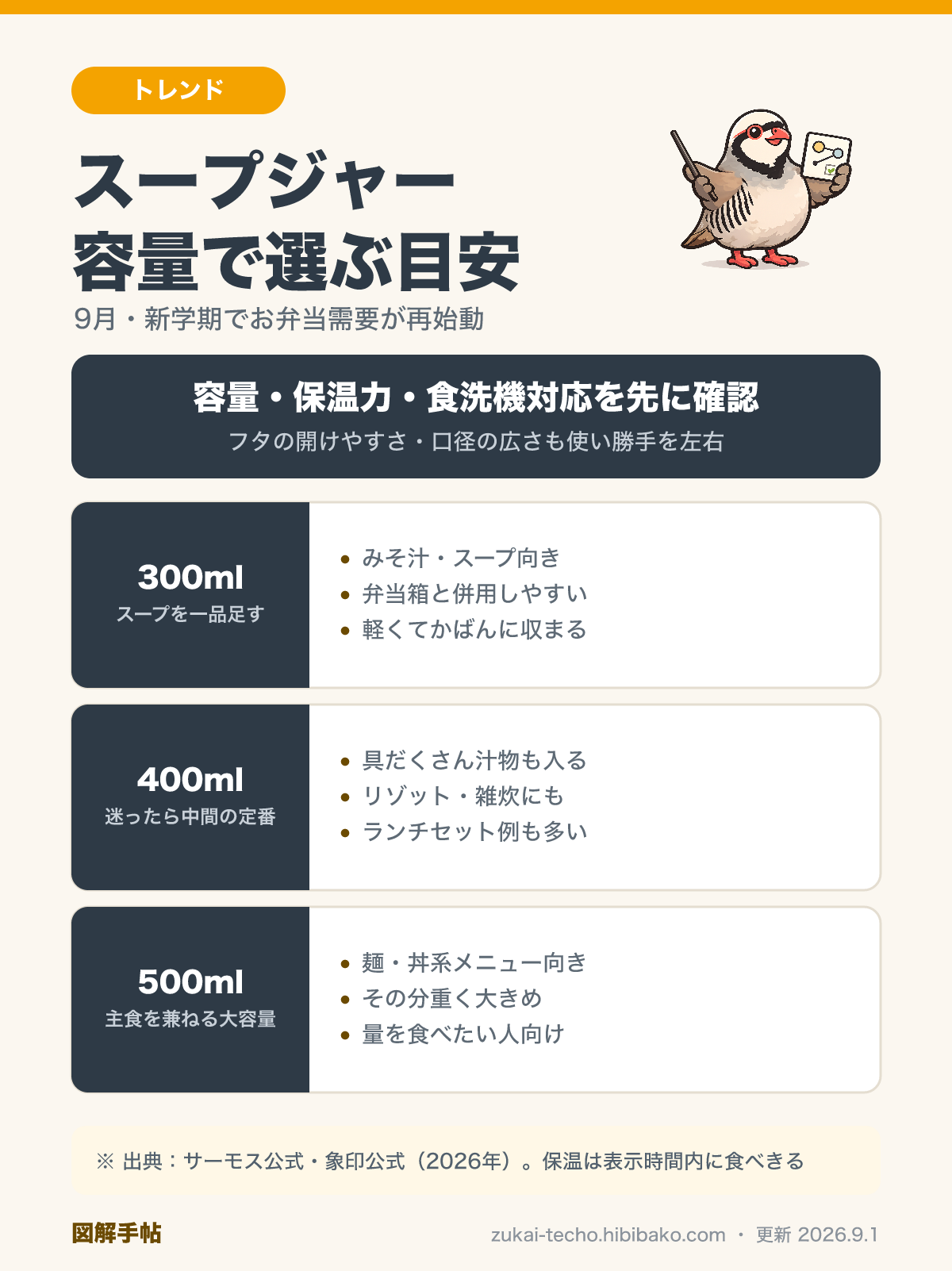 スープジャー容量別（300ml・400ml・500ml）の目安と選ぶ観点の比較図解