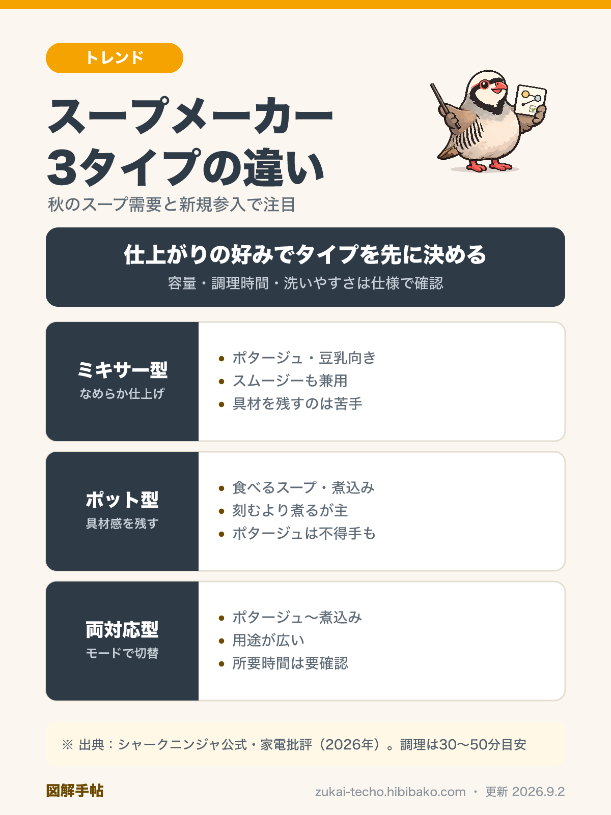 スープメーカー3タイプ比較図解：ミキサー型・ポット型・両対応型の違いと選ぶ観点
