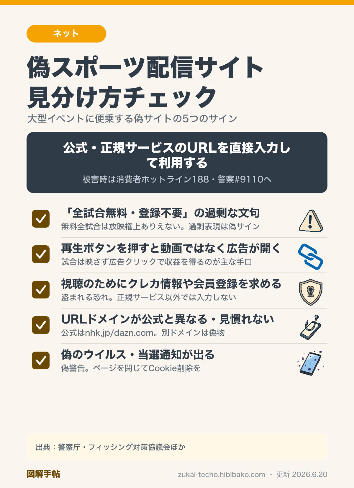 スポーツ中継偽配信サイトの手口と見分け方のチェックリスト図解