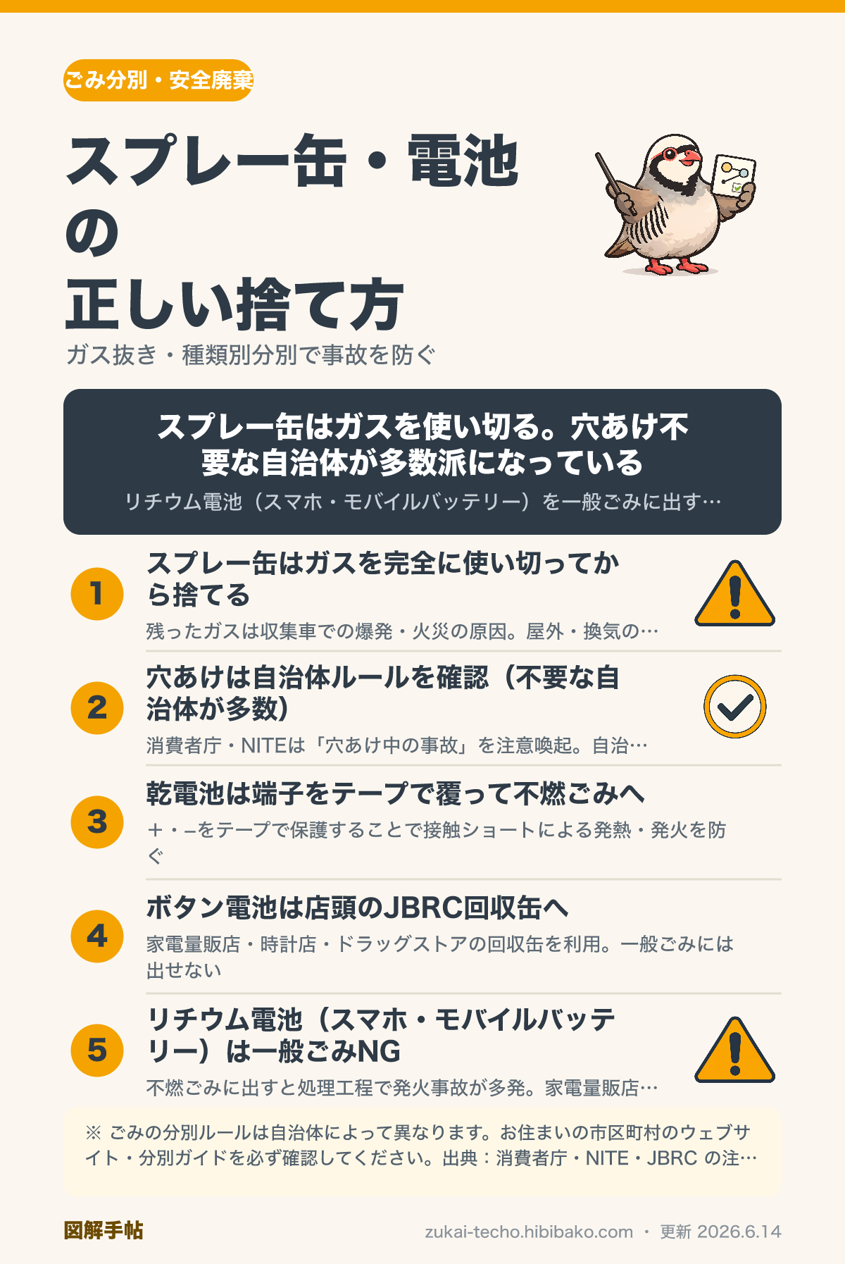 スプレー缶・電池の正しい捨て方（ガス抜き・種類別分別）を示した図解