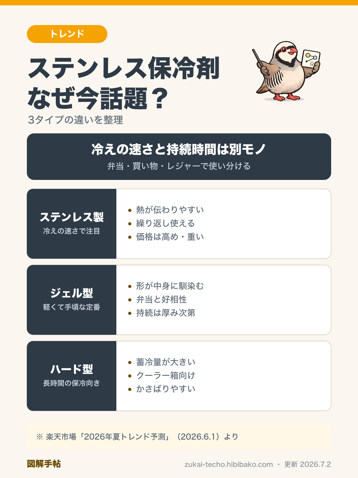 ステンレス保冷剤・ジェル型・ハード型の3タイプ比較図解：冷え方・重さ・持続時間の違い