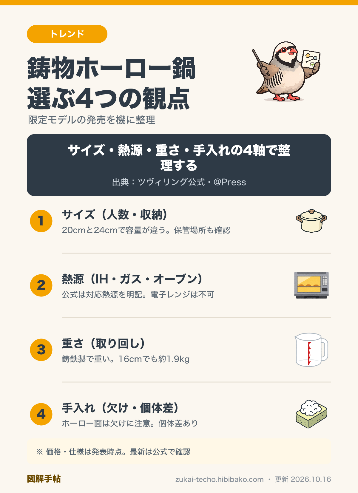鋳物ホーロー鍋を選ぶ4つの観点の図解：サイズ・熱源・重さ・手入れ