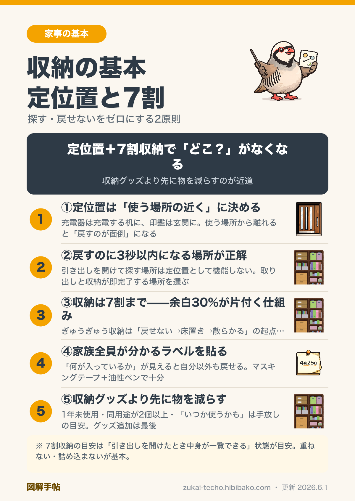収納の基本原則（定位置と7割収納）の図解