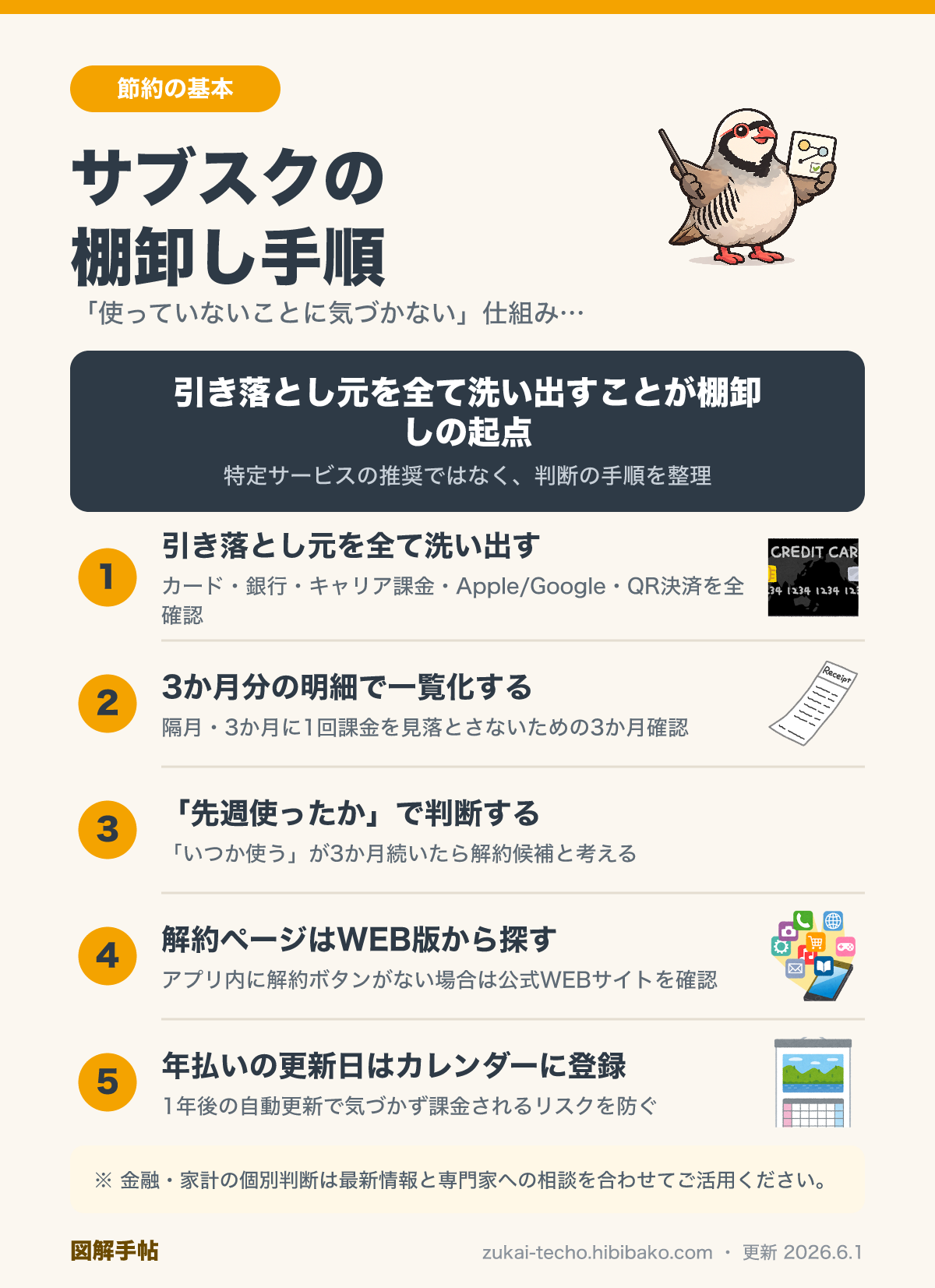 サブスク棚卸しと整理の手順・判断フローの図解