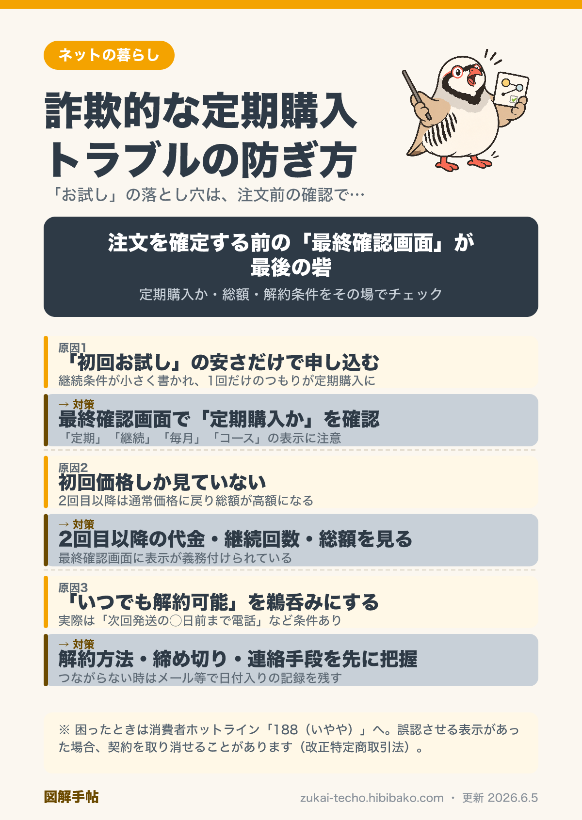 詐欺的な定期購入トラブルの3つの原因と対策（最終確認画面・解約条件・電話縛り）を示した図解