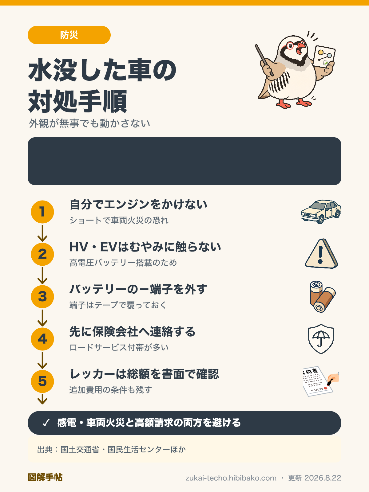 水没した車の対処手順5ステップ（エンジンをかけない・HV/EVに触れない・バッテリー端子を外す・保険会社に連絡・レッカー料金を書面で確認）を示した図解