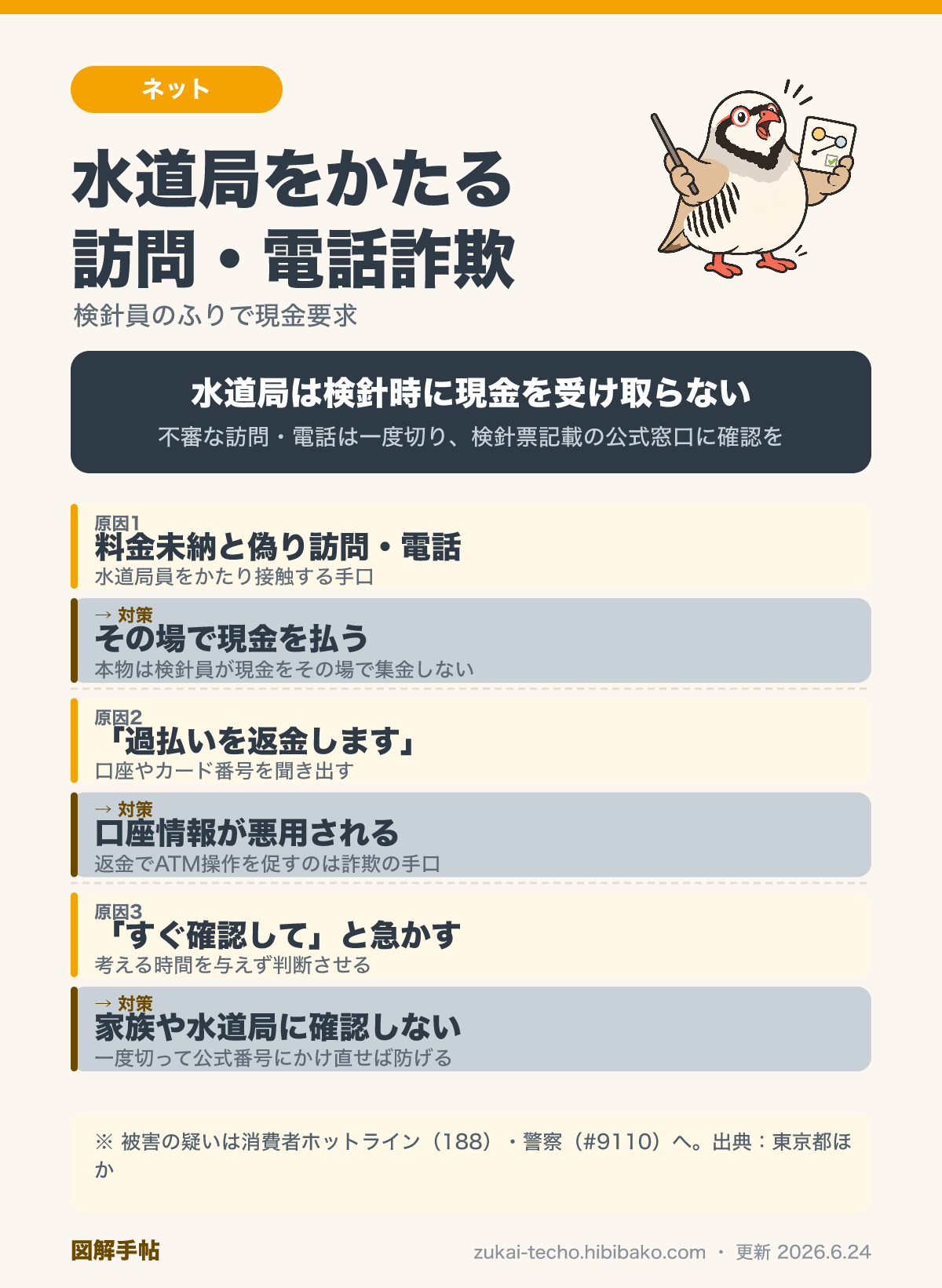 水道局・検針員をかたる訪問・電話詐欺の手口と防ぎ方の図解