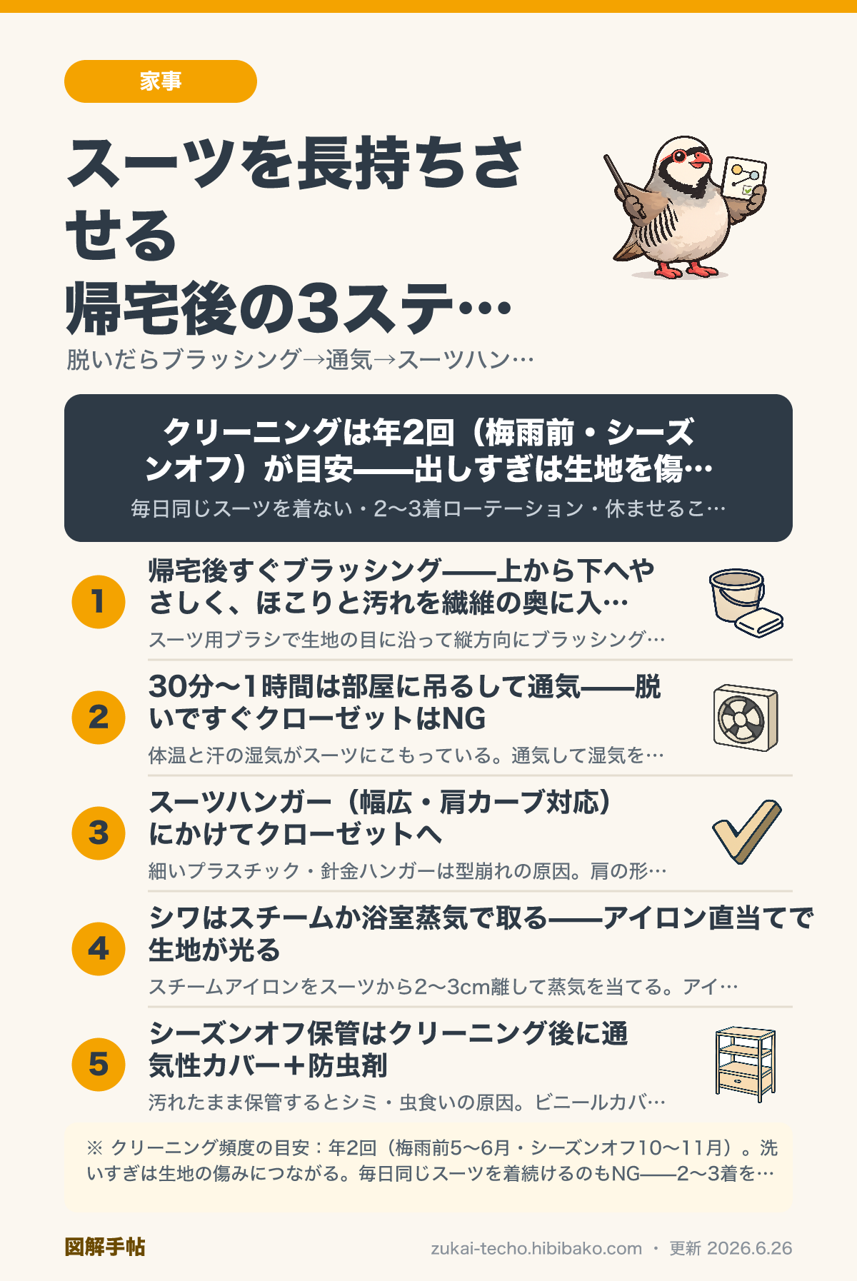 スーツのお手入れと正しい保管方法を示した図解