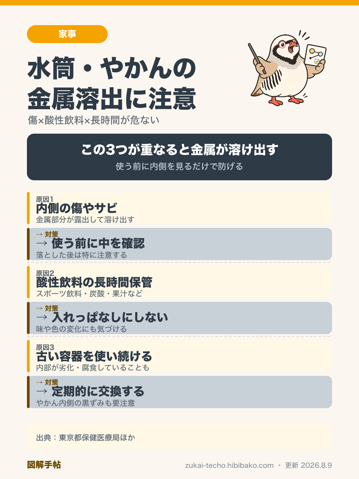 水筒・やかんの金属溶出を防ぐ3つのポイント（傷とサビの確認・酸性飲料を長時間入れない・古い容器は交換）を示した図解