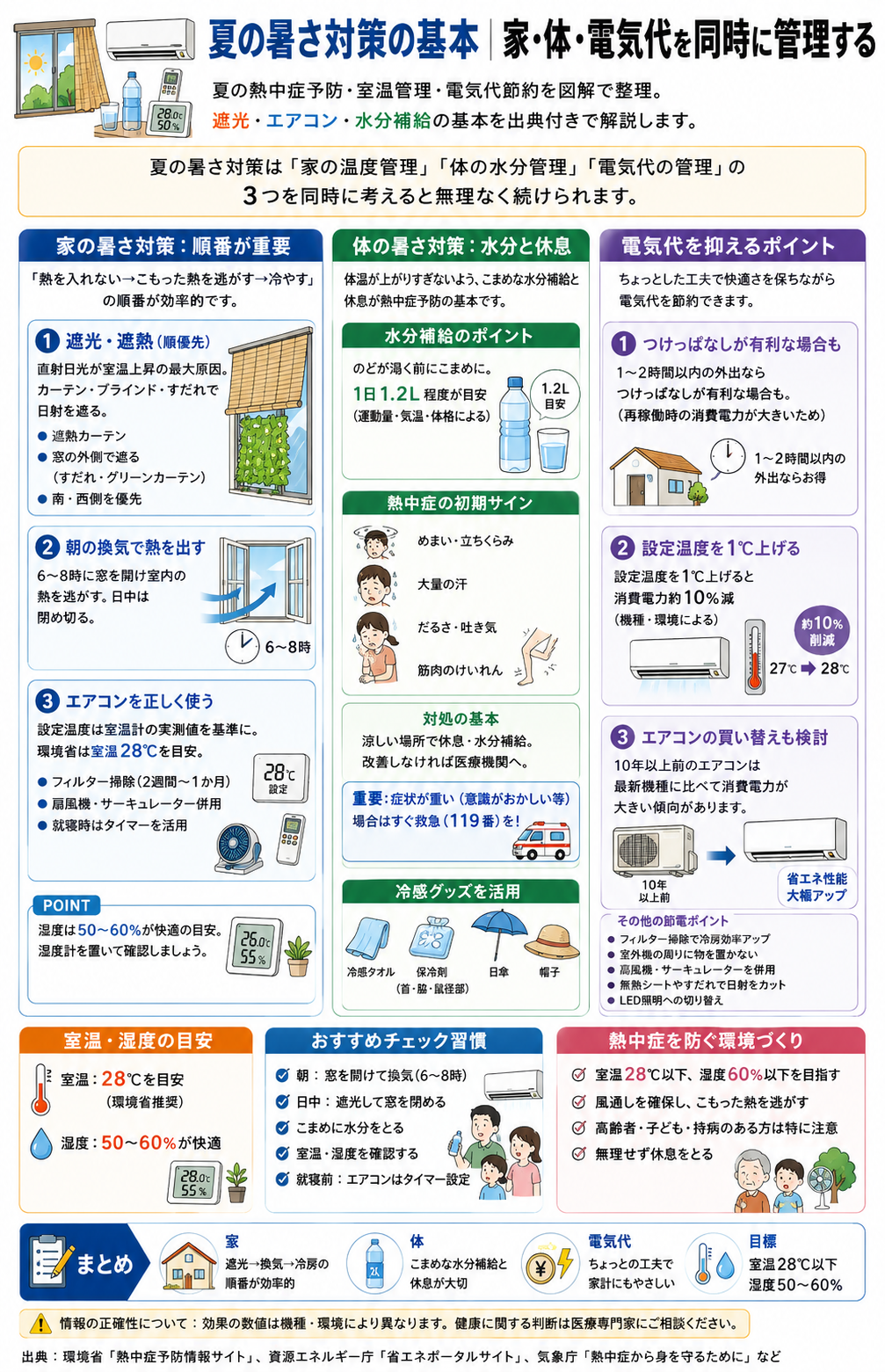 夏の暑さ対策5つ（遮光・エアコン設定・水分・冷感・室温確認）を示した図解