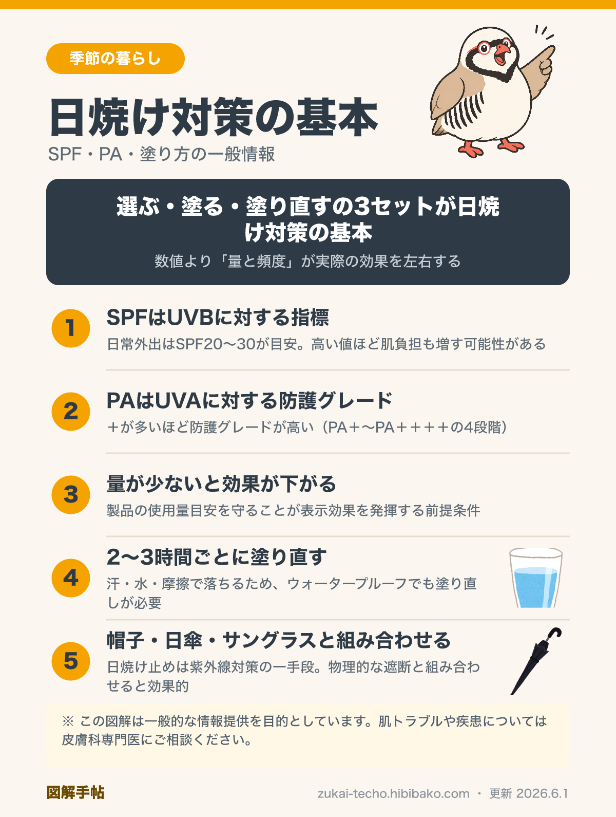 日焼け対策の基本・SPF/PA・塗り方ポイントの図解