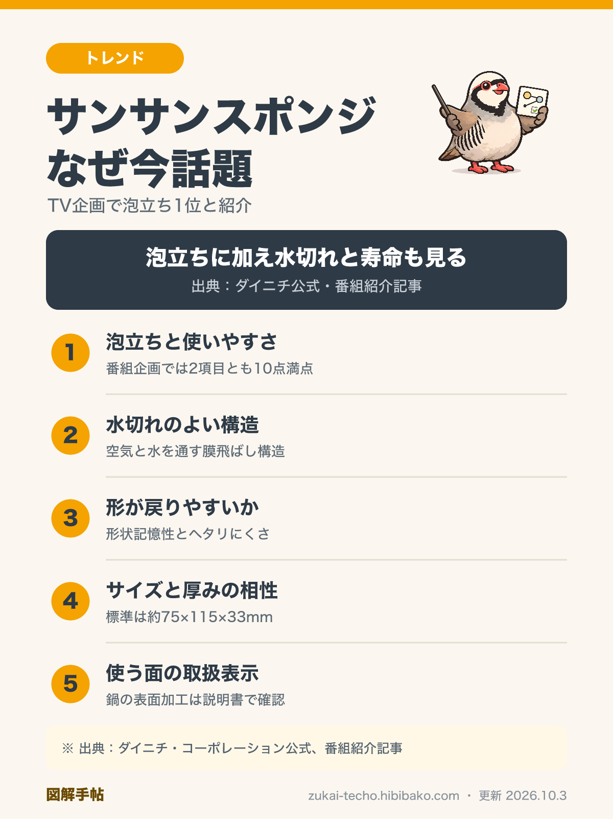 サンサンスポンジが話題の理由と選ぶ観点の図解：泡立ち・水切れ・形の戻りやすさ・サイズと厚み・取扱表示