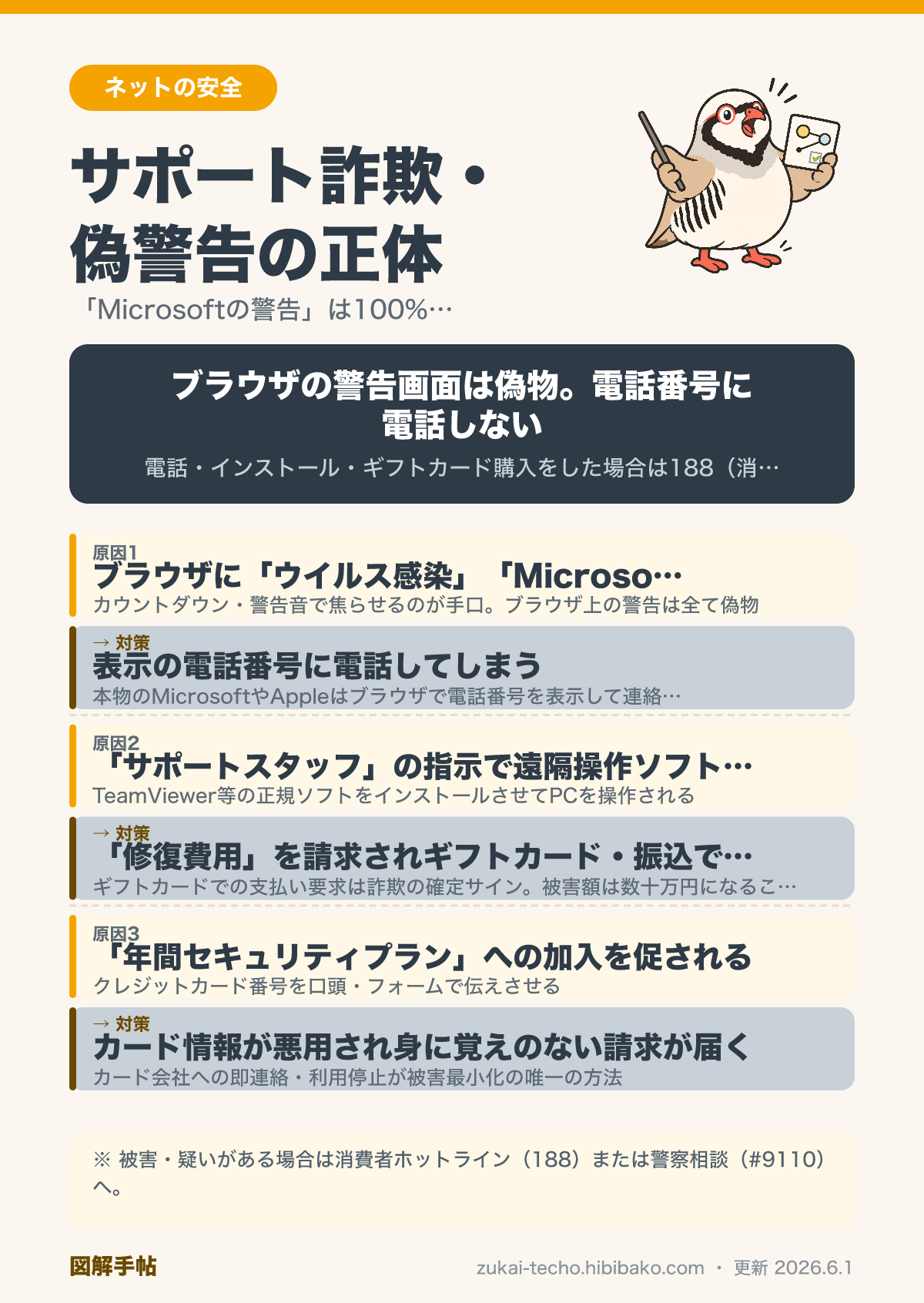 サポート詐欺・偽警告への対処法の図解