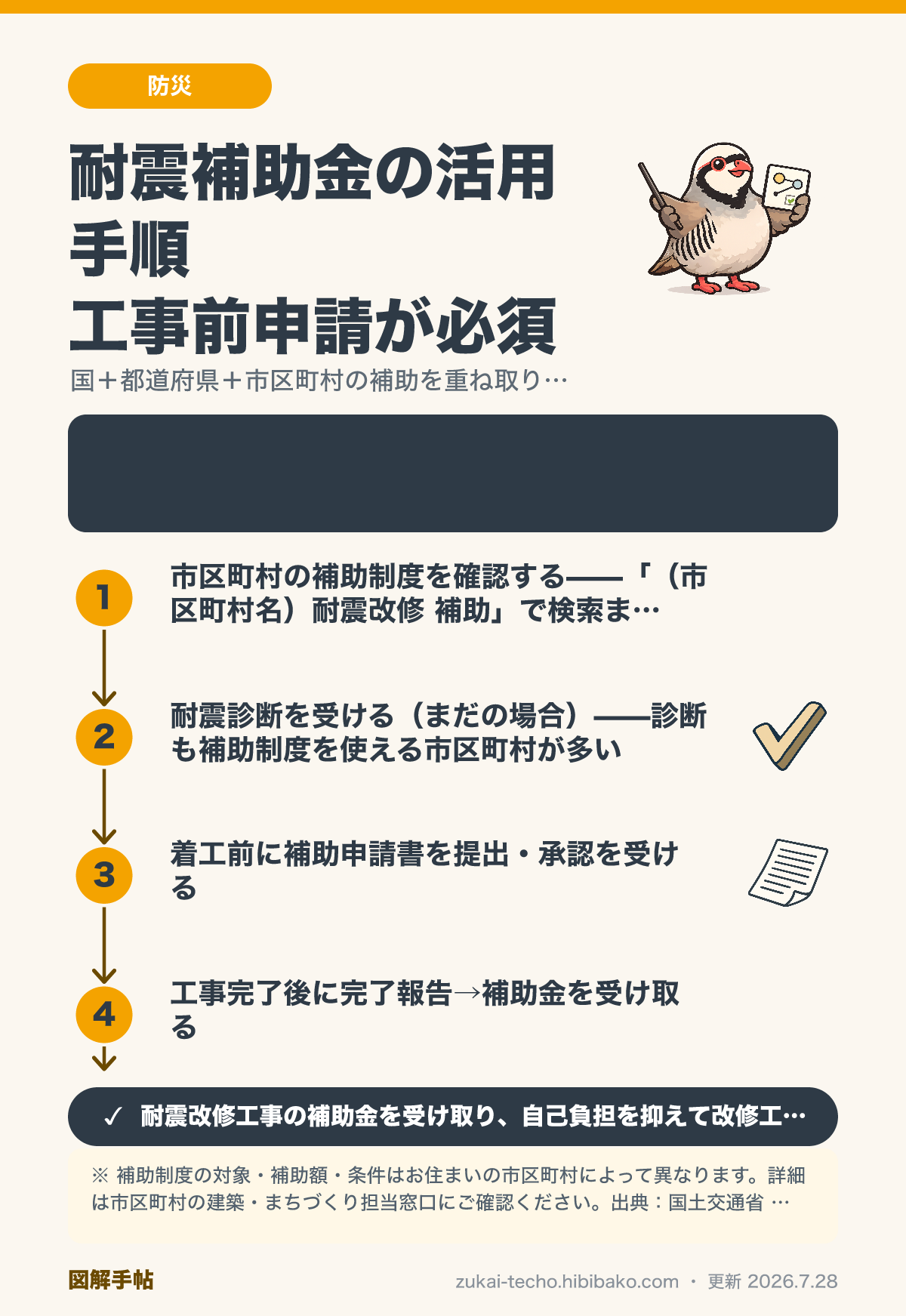 耐震補助金の活用方法をまとめた図解