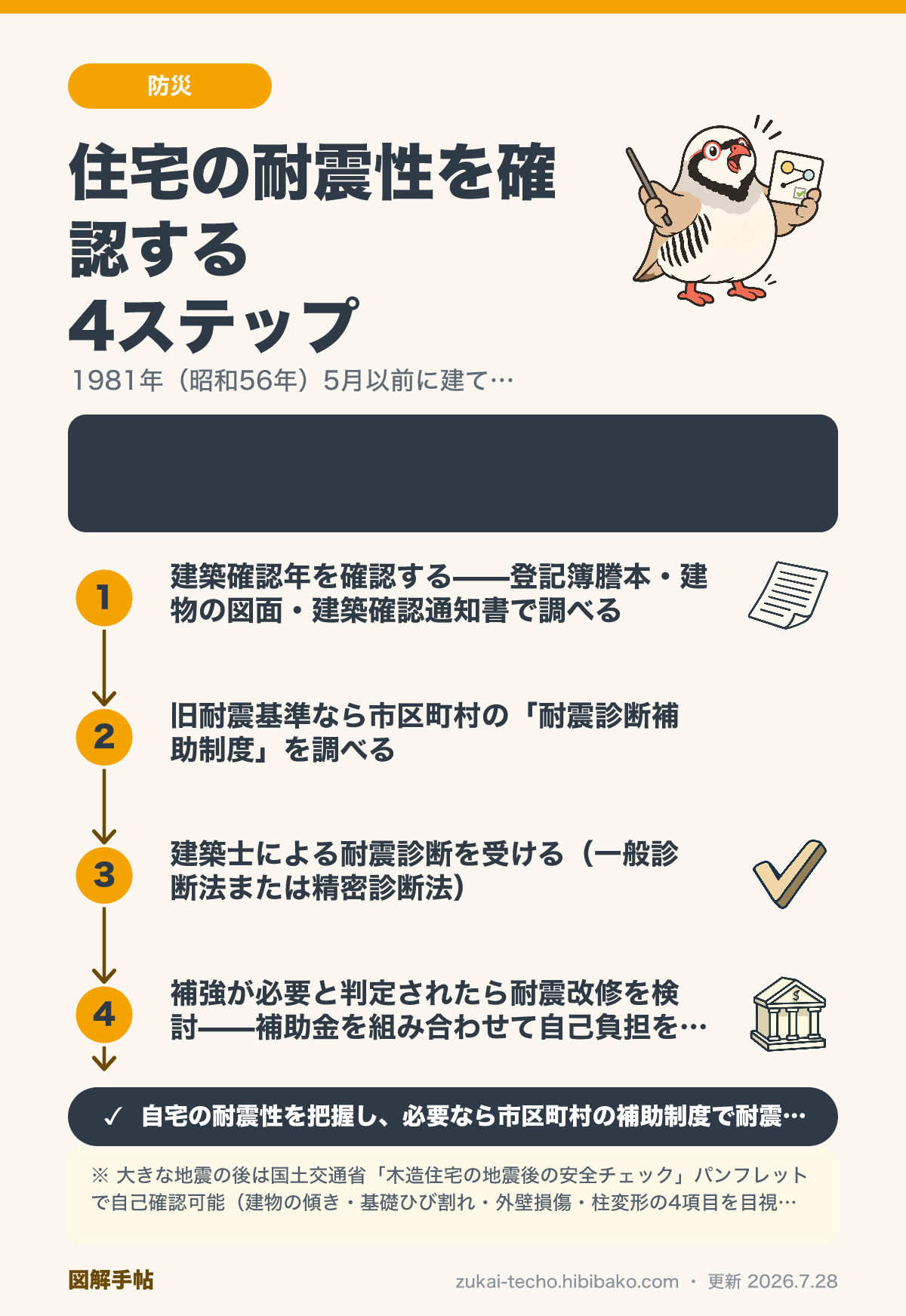 住宅の耐震診断と確認方法を示した図解