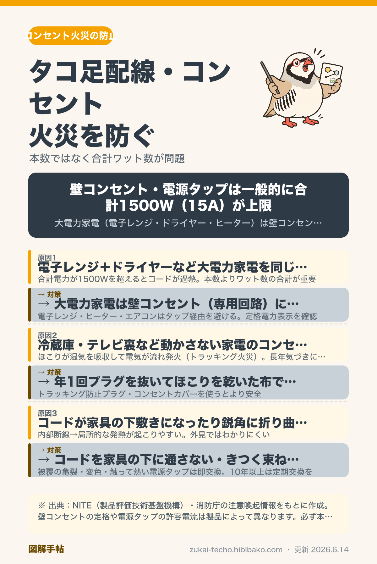 タコ足配線の危険原因と対策を示した図解