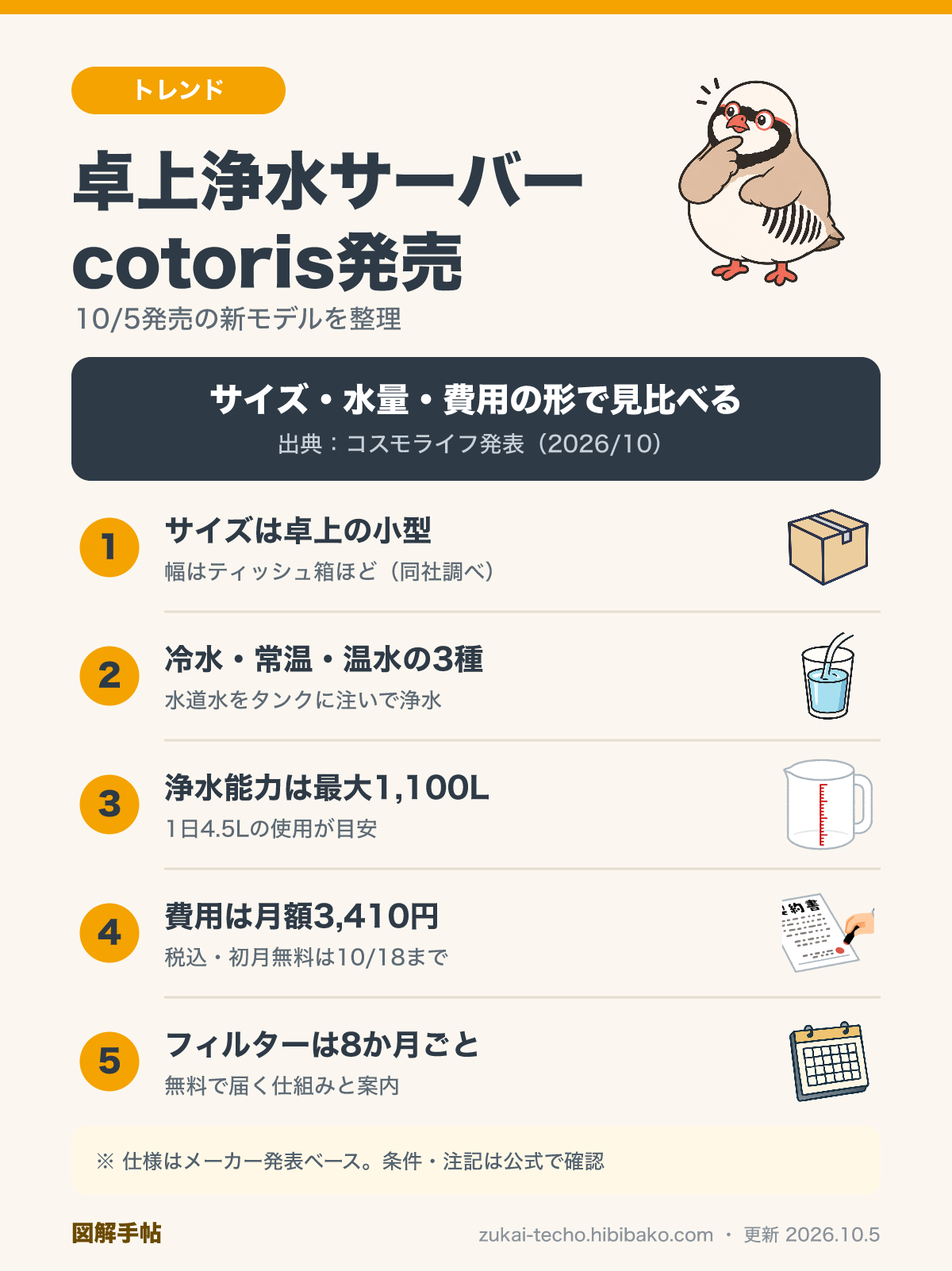卓上浄水型ウォーターサーバーcotorisの仕様を整理した図解：サイズ・水の種類・浄水能力・月額費用・フィルター交換