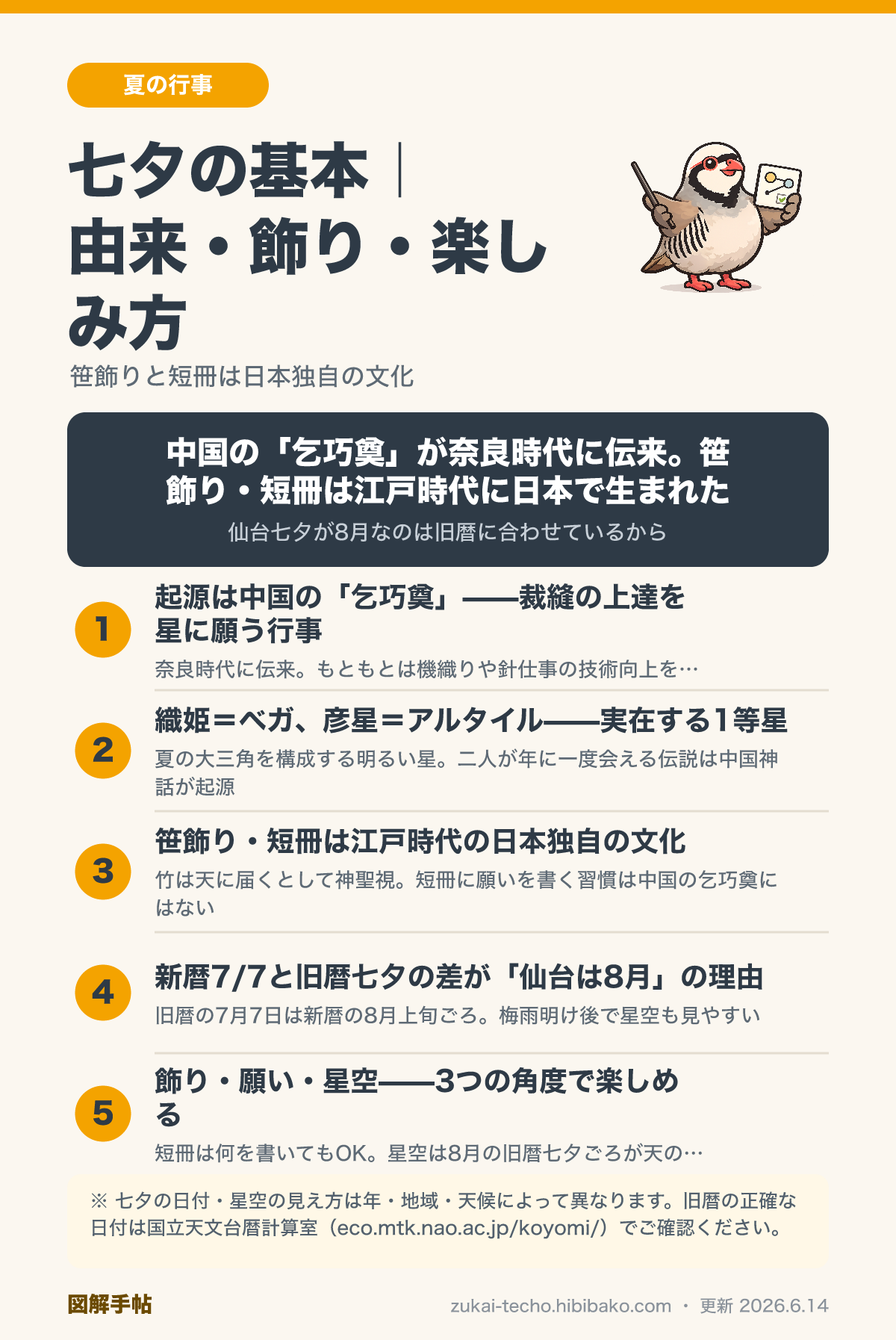 七夕の由来・笹飾り・新暦と旧暦の違いを示した図解