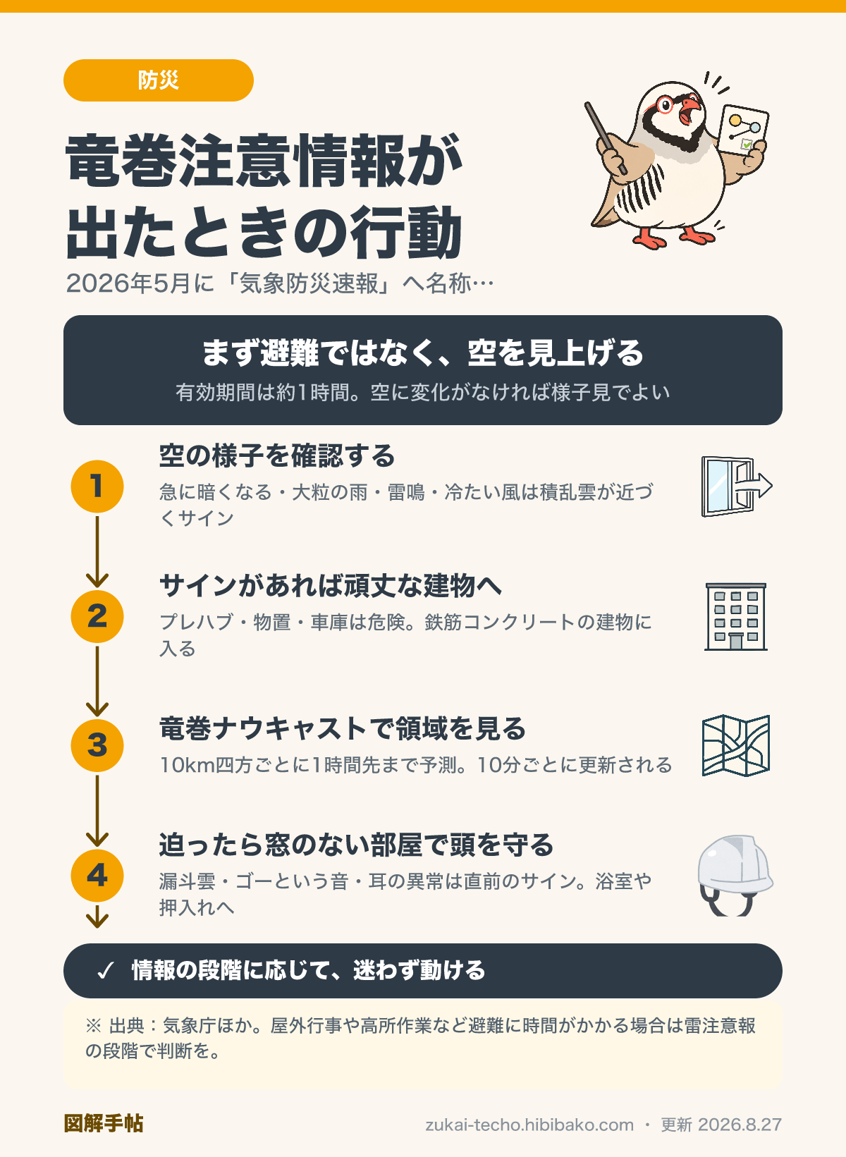 気象防災速報（竜巻注意）が出たときの行動を段階別に示した図解