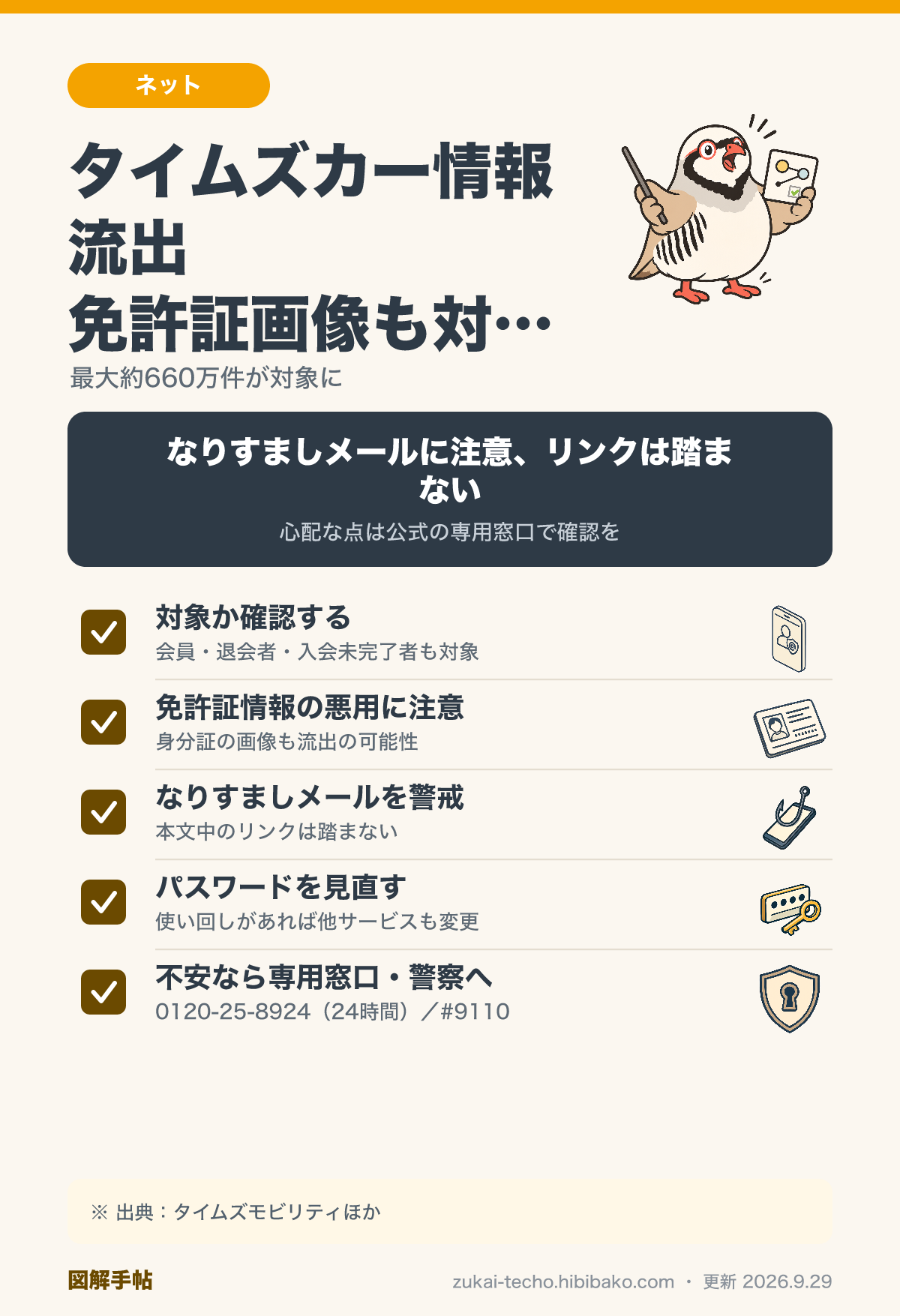 タイムズカー情報流出で今すぐやること5つ（対象確認・免許証悪用注意・なりすましメール警戒・パスワード変更・窓口相談）を示した図解