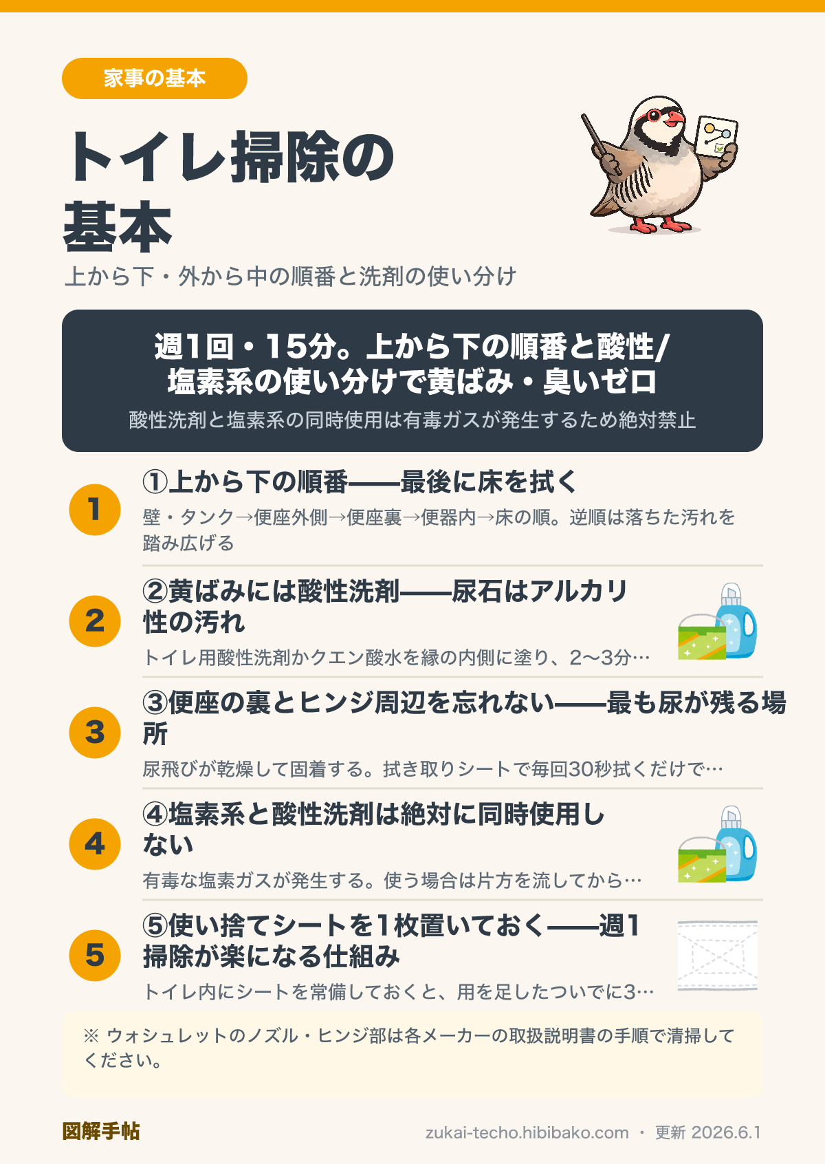 トイレ掃除の順番と洗剤の使い分けの図解