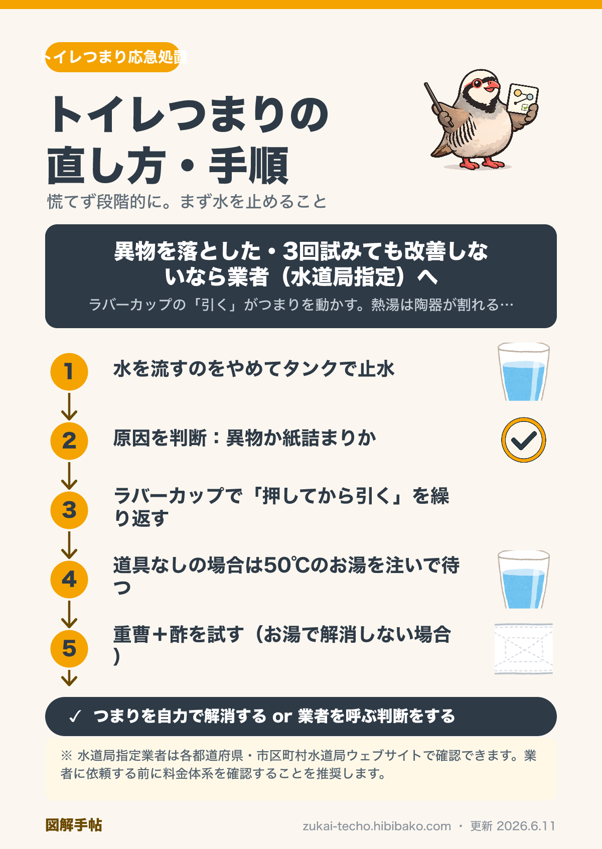 トイレつまりの直し方手順図解