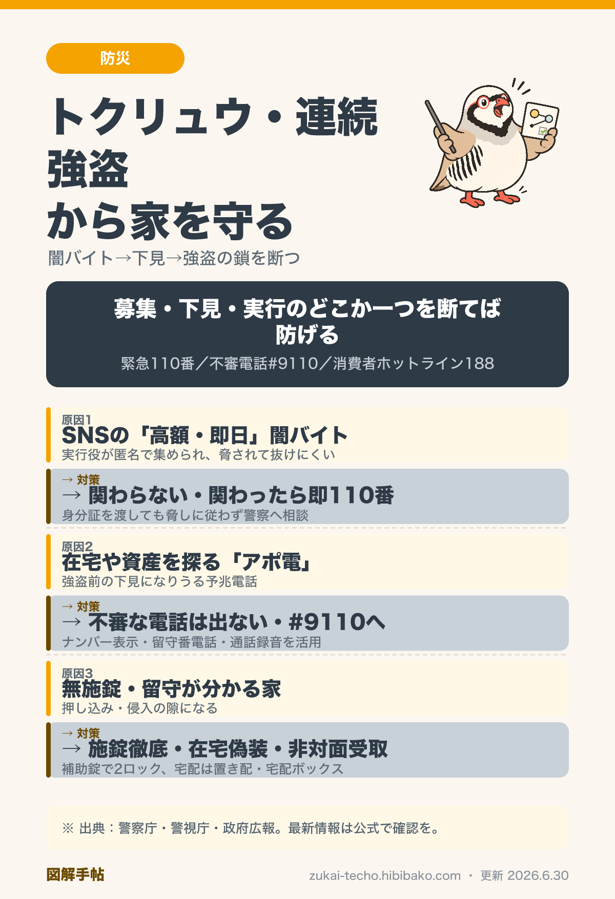 トクリュウによる強盗の流れ（SNSの闇バイトで実行役募集→アポ電で下見→押し込み強盗）と、家庭での備え（施錠・補助錠・在宅偽装・宅配は非対面・不審電話は#9110）を示した図解