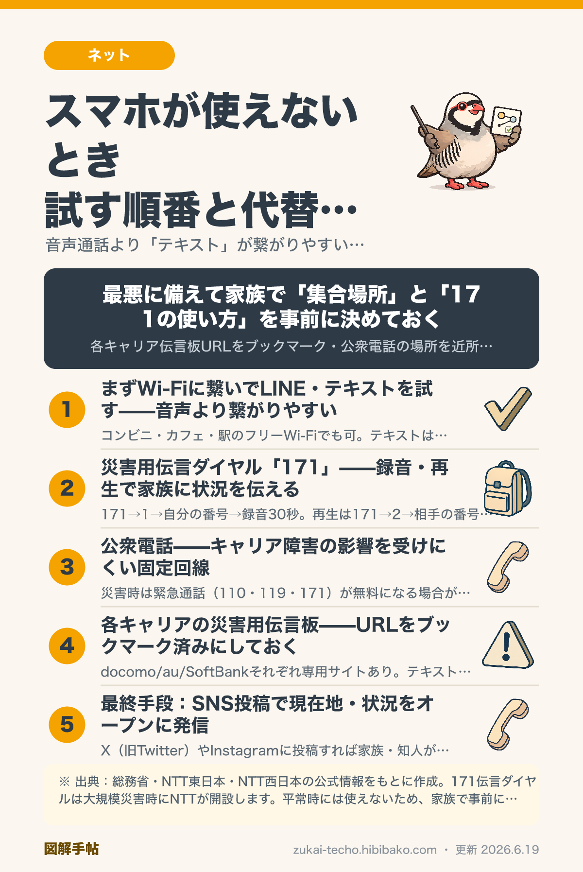 通信障害・スマホが使えないときの代替連絡手段を示した図解