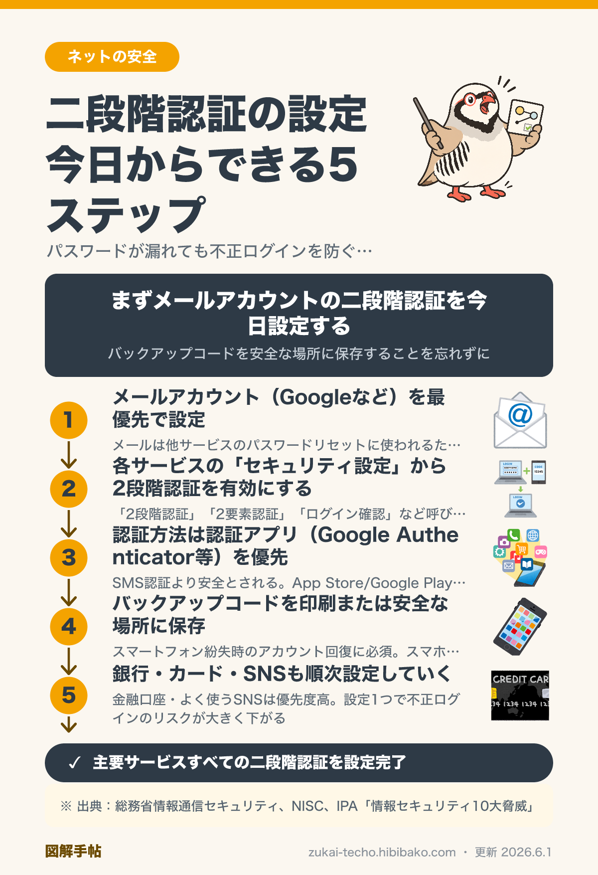 二段階認証の仕組みと設定手順の図解