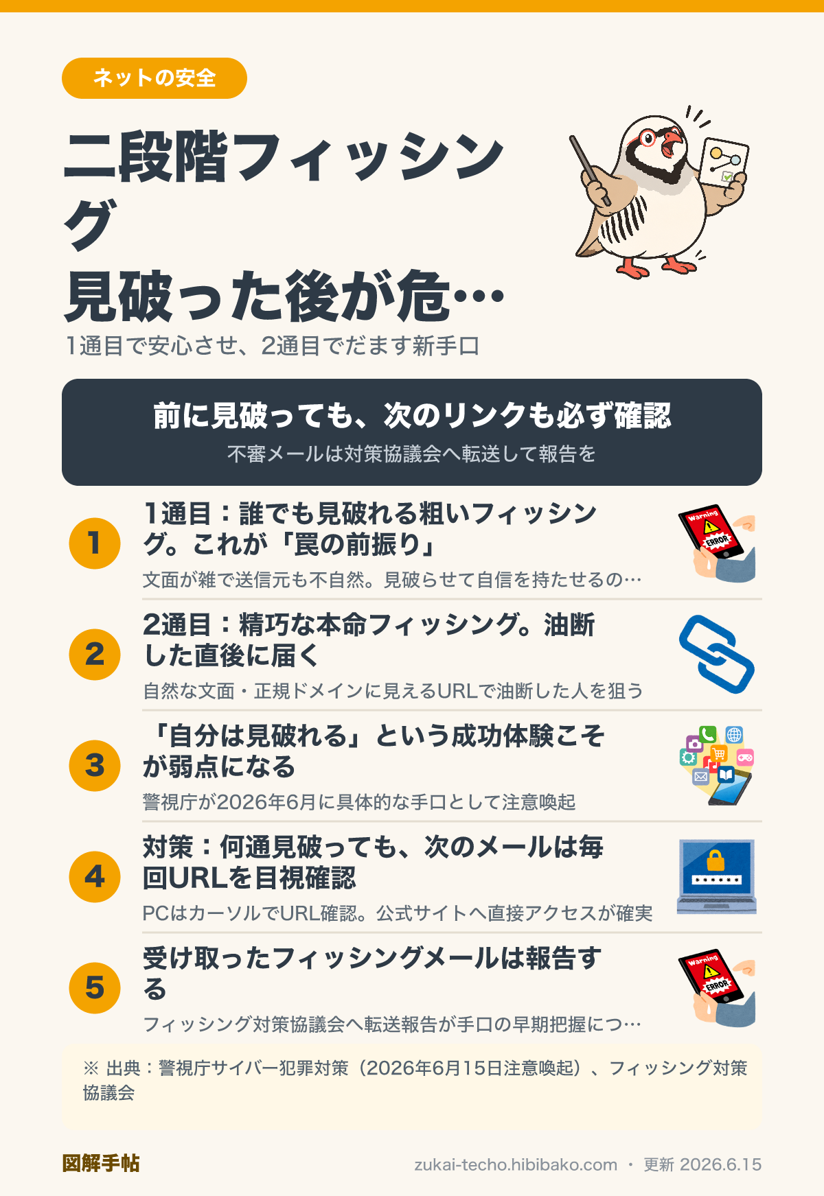 二段階フィッシングの手口と対策を示した図解