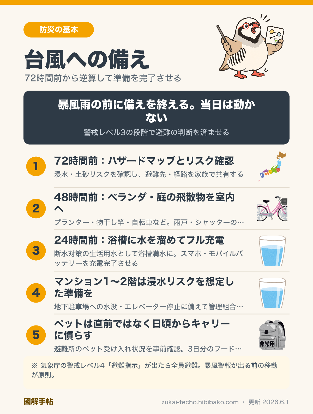 台風への備えの図解