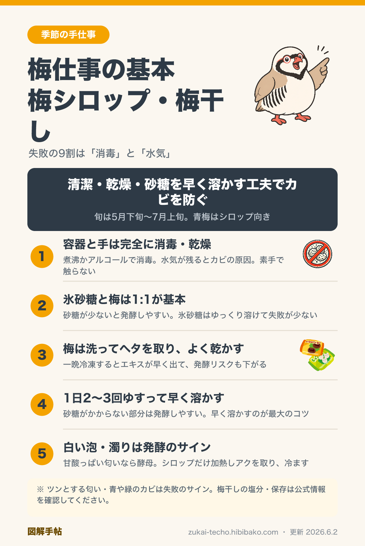 梅仕事（梅シロップ・梅干し）の基本を示した図解