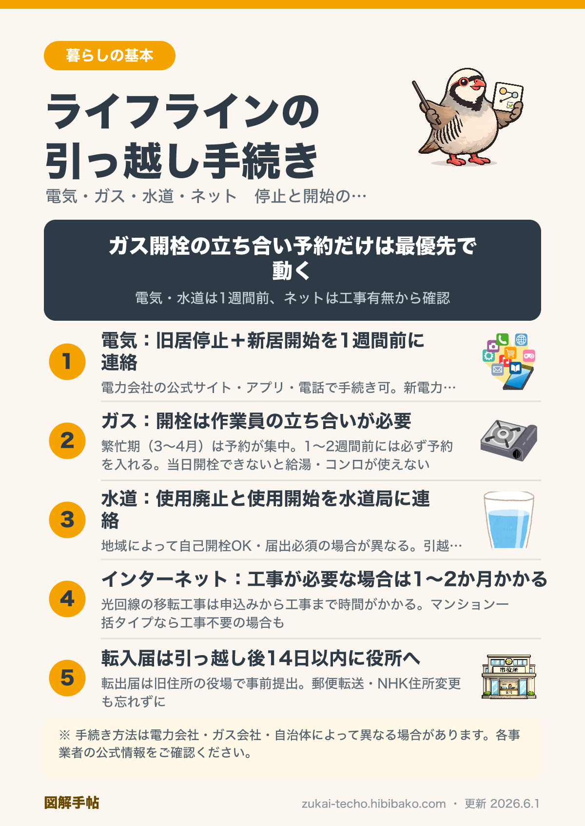 引っ越し時のライフライン手続き一覧の図解