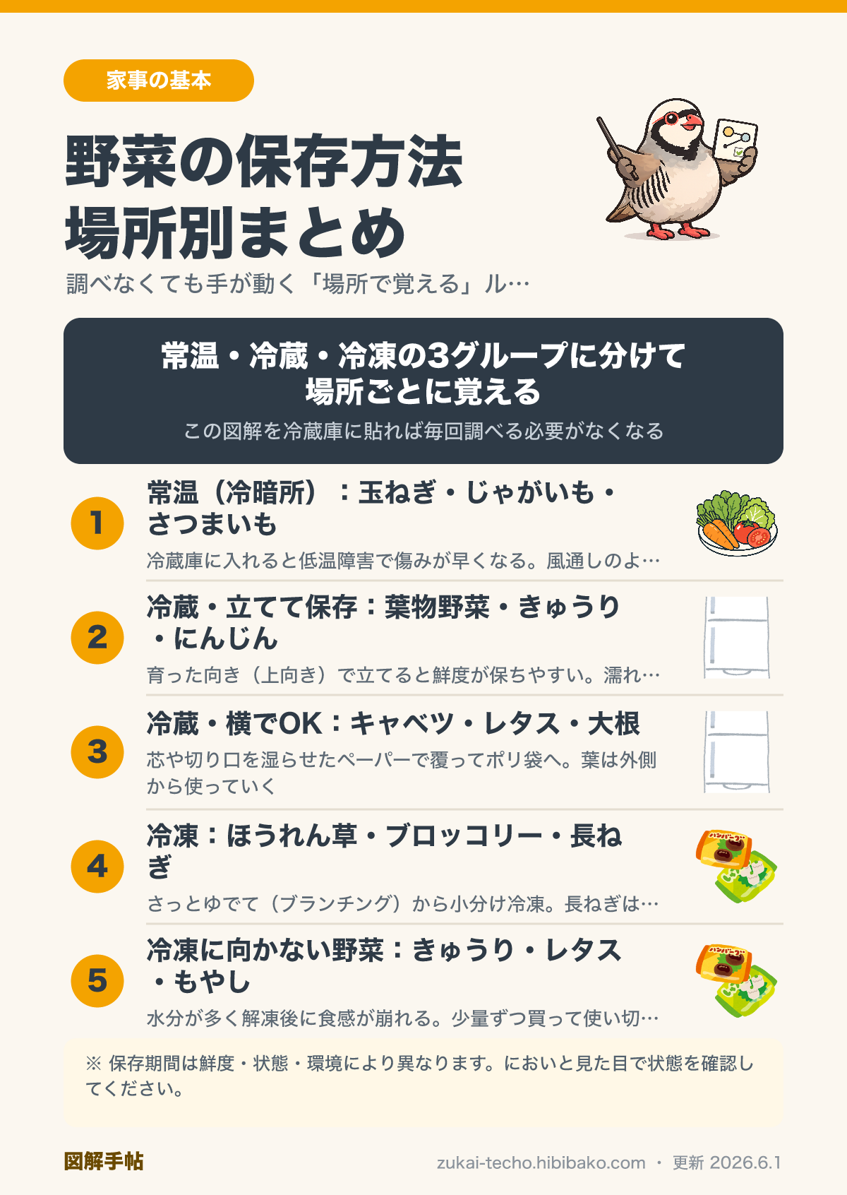 野菜の保存方法 場所別まとめの図解