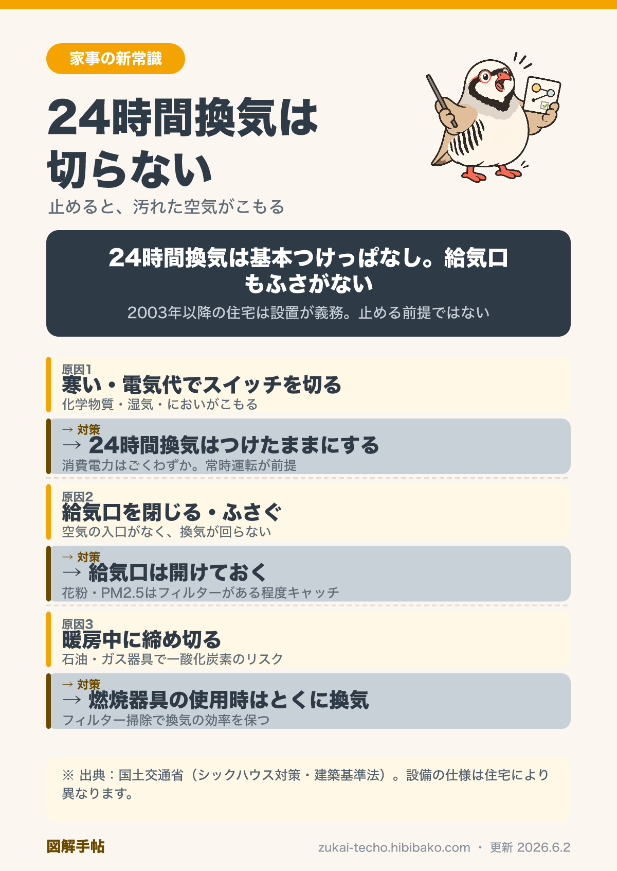 24時間換気は切らないという新常識を示した図解