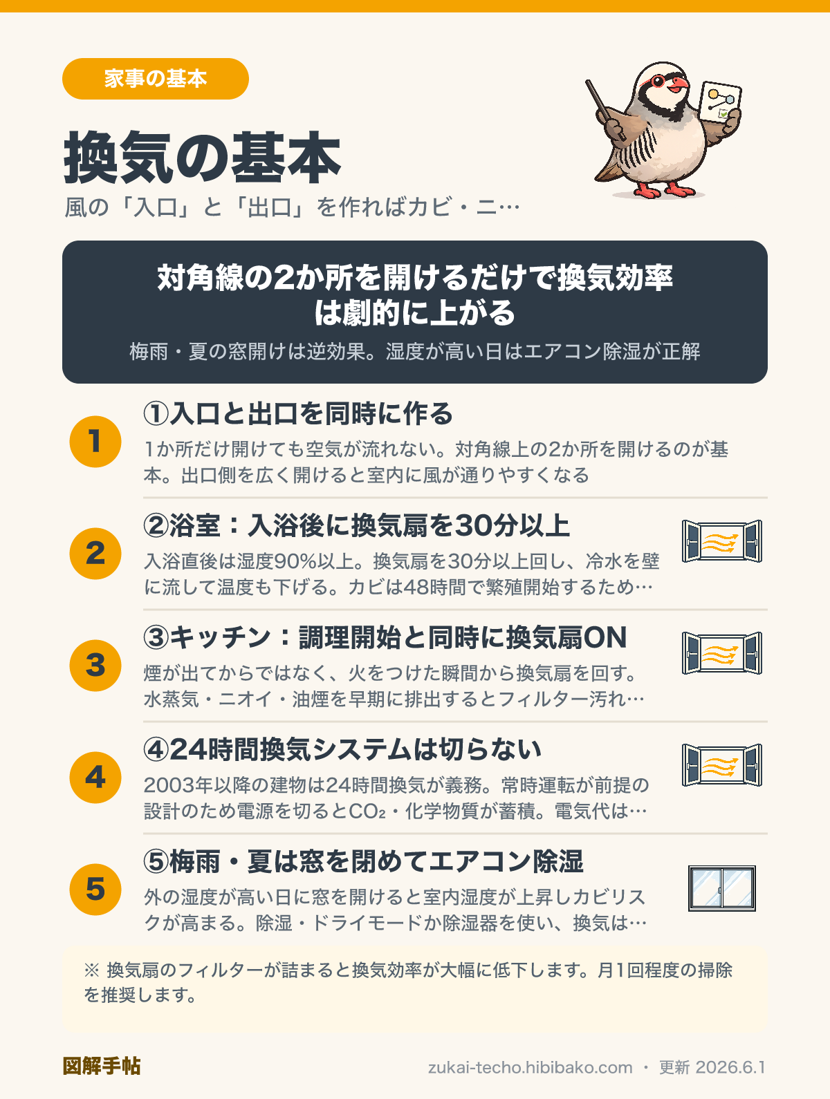 換気の基本の図解