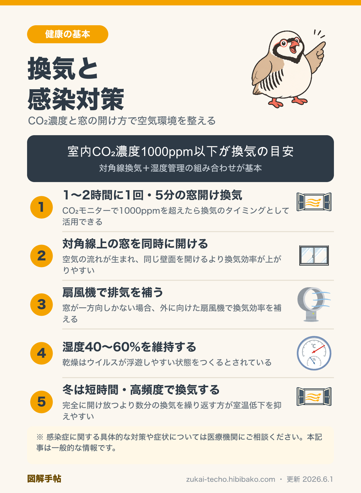 換気と感染対策の図解