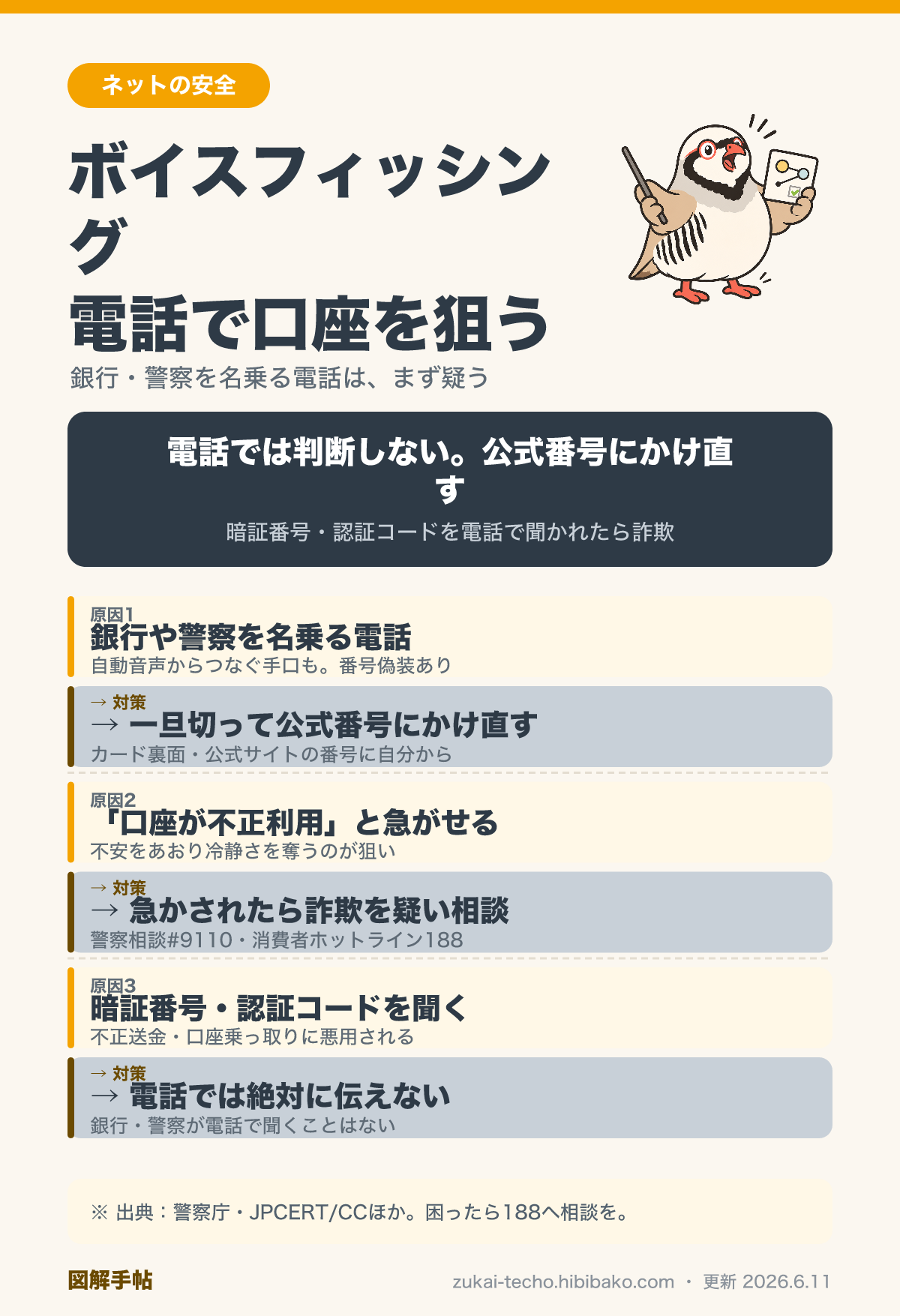 ボイスフィッシングの3つの手口と対策（公式番号にかけ直す・急かされたら相談・暗証番号は伝えない）を示した図解