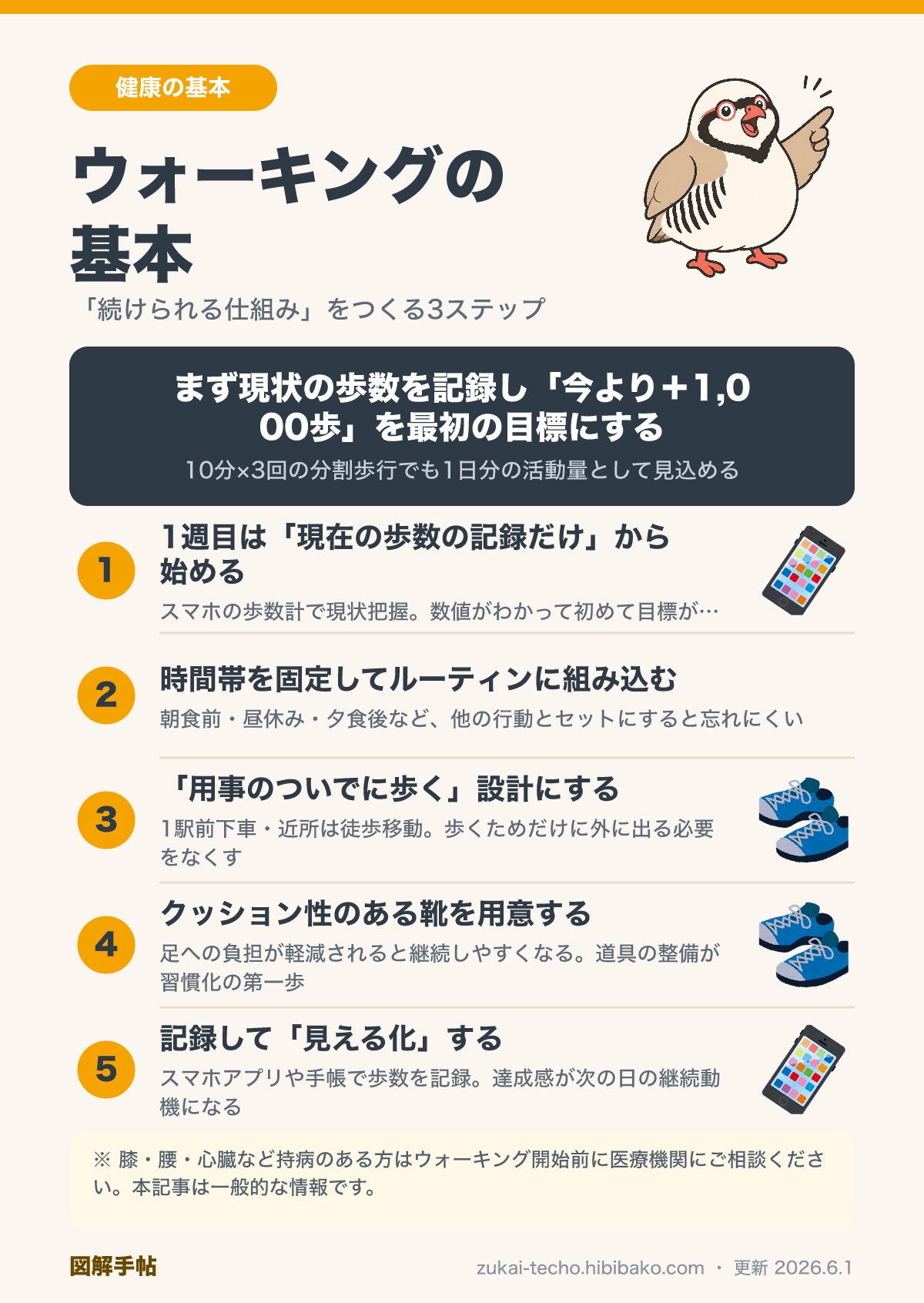 ウォーキングの基本の図解